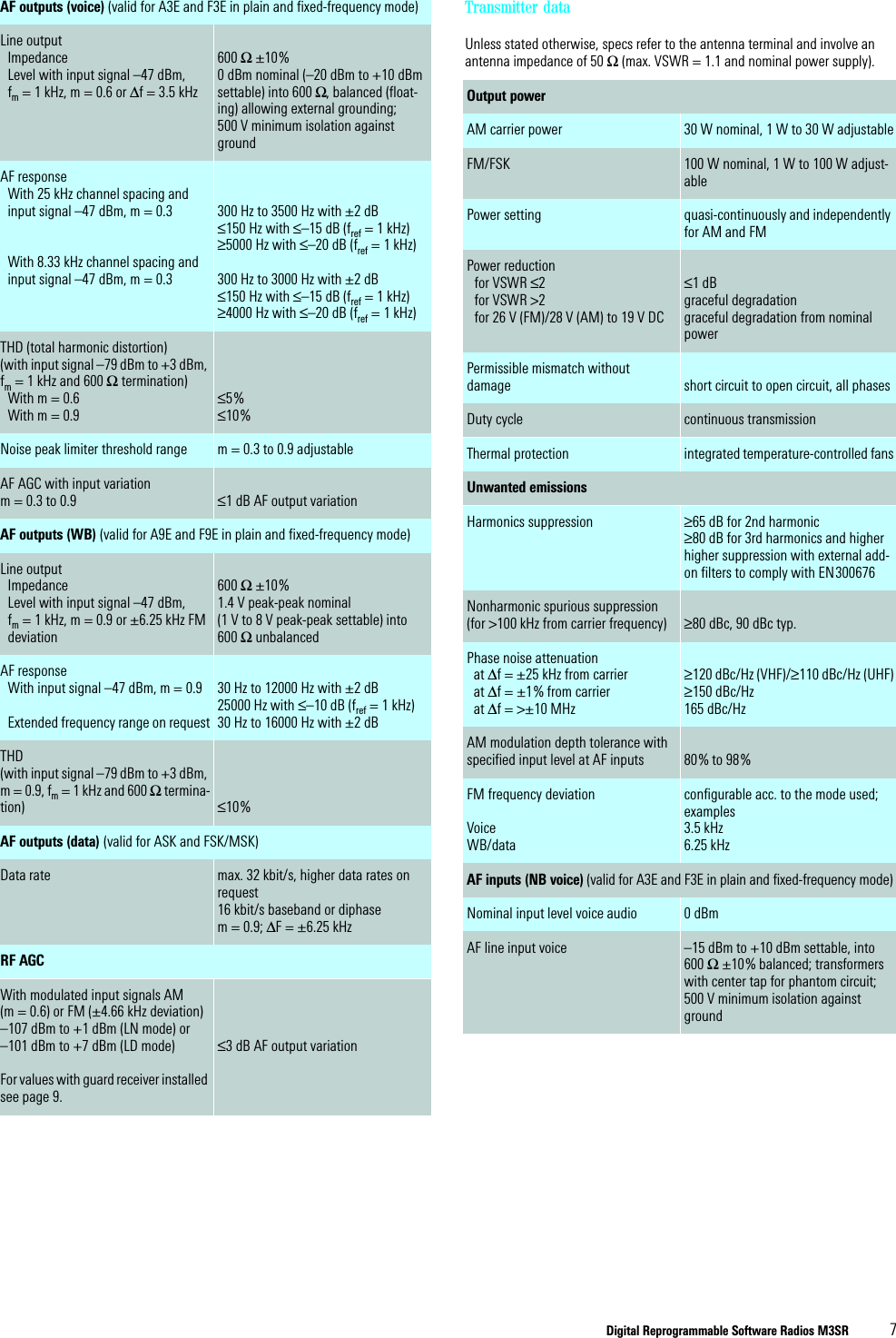 Digital Reprogrammable Software Radios M3SR  7AF outputs (voice) (valid for A3E and F3E in plain and fixed-frequency mode)Line outputImpedanceLevel with input signal –47 dBm, fm = 1 kHz, m = 0.6 or ∆f = 3.5 kHz600 Ω ±10%0 dBm nominal (–20 dBm to +10 dBm settable) into 600 Ω, balanced (float-ing) allowing external grounding;500 V minimum isolation against groundAF responseWith 25 kHz channel spacing andinput signal –47 dBm, m = 0.3With 8.33 kHz channel spacing andinput signal –47 dBm, m = 0.3300 Hz to 3500 Hz with ±2 dB ≤150 Hz with ≤–15 dB (fref = 1 kHz) ≥5000 Hz with ≤–20 dB (fref = 1 kHz) 300 Hz to 3000 Hz with ±2 dB ≤150 Hz with ≤–15 dB (fref = 1 kHz) ≥4000 Hz with ≤–20 dB (fref = 1 kHz) THD (total harmonic distortion) (with input signal –79 dBm to +3 dBm, fm = 1 kHz and 600 Ω termination)With m = 0.6With m = 0.9≤5%≤10%Noise peak limiter threshold range m = 0.3 to 0.9 adjustableAF AGC with input variation m = 0.3 to 0.9 ≤1 dB AF output variationAF outputs (WB) (valid for A9E and F9E in plain and fixed-frequency mode)Line outputImpedanceLevel with input signal –47 dBm, fm = 1 kHz, m = 0.9 or ±6.25 kHz FMdeviation600 Ω ±10%1.4 V peak-peak nominal (1 V to 8 V peak-peak settable) into 600 Ω unbalancedAF responseWith input signal –47 dBm, m = 0.9Extended frequency range on request30 Hz to 12000 Hz with ±2 dB 25000 Hz with ≤–10 dB (fref = 1 kHz) 30 Hz to 16000 Hz with ±2 dB THD(with input signal –79 dBm to +3 dBm, m = 0.9, fm = 1 kHz and 600 Ω termina-tion) ≤10%AF outputs (data) (valid for ASK and FSK/MSK)Data rate max. 32 kbit/s, higher data rates on request16 kbit/s baseband or diphasem = 0.9; ∆F = ±6.25 kHzRF AGCWith modulated input signals AM (m = 0.6) or FM (±4.66 kHz deviation)–107 dBm to +1 dBm (LN mode) or–101 dBm to +7 dBm (LD mode)For values with guard receiver installed see page 9.≤3 dB AF output variationTransmitter dataUnless stated otherwise, specs refer to the antenna terminal and involve an antenna impedance of 50 Ω (max. VSWR = 1.1 and nominal power supply).Output powerAM carrier power 30 W nominal, 1 W to 30 W adjustableFM/FSK 100 W nominal, 1 W to 100 W adjust-ablePower setting quasi-continuously and independently for AM and FMPower reductionfor VSWR ≤2for VSWR &gt;2for 26 V (FM)/28 V (AM) to 19 V DC≤1 dBgraceful degradationgraceful degradation from nominal powerPermissible mismatch without damage short circuit to open circuit, all phasesDuty cycle continuous transmissionThermal protection integrated temperature-controlled fansUnwanted emissionsHarmonics suppression ≥65 dB for 2nd harmonic≥80 dB for 3rd harmonics and higherhigher suppression with external add-on filters to comply with EN300676Nonharmonic spurious suppression (for &gt;100 kHz from carrier frequency) ≥80 dBc, 90 dBc typ.Phase noise attenuationat ∆f = ±25 kHz from carrier at ∆f = ±1% from carrierat ∆f = &gt;±10 MHz≥120 dBc/Hz (VHF)/≥110 dBc/Hz (UHF)≥150 dBc/Hz165 dBc/HzAM modulation depth tolerance with specified input level at AF inputs 80% to 98%FM frequency deviationVoiceWB/dataconfigurable acc. to the mode used; examples3.5 kHz6.25 kHzAF inputs (NB voice) (valid for A3E and F3E in plain and fixed-frequency mode)Nominal input level voice audio 0 dBmAF line input voice –15 dBm to +10 dBm settable, into 600 Ω ±10% balanced; transformers with center tap for phantom circuit;500 V minimum isolation against ground