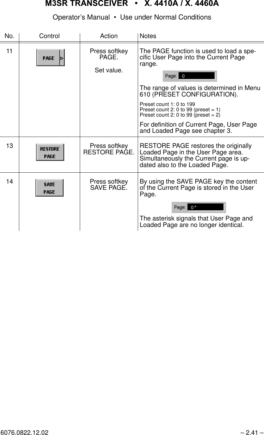 065 75$16&amp;(,9(5  ; $  ; $Operator&rsquo;s Manual &bull; Use under Normal Conditions6076.0822.12.02 &ndash; 2.41 &ndash;11 Press softkey PAGE.Set value.The PAGE function is used to load a spe-cific User Page into the Current Page range.The range of values is determined in Menu 610 (PRESET CONFIGURATION).Preset count 1: 0 to 199Preset count 2: 0 to 99 (preset = 1)Preset count 2: 0 to 99 (preset = 2)For definition of Current Page, User Page and Loaded Page see chapter 3.13 Press softkey RESTORE PAGE. RESTORE PAGE restores the originally  Loaded Page in the User Page area. Simultaneously the Current page is up-dated also to the Loaded Page.14 Press softkey SAVE PAGE. By using the SAVE PAGE key the content of the Current Page is stored in the User Page.The asterisk signals that User Page and Loaded Page are no longer identical.No. Control Action Notes