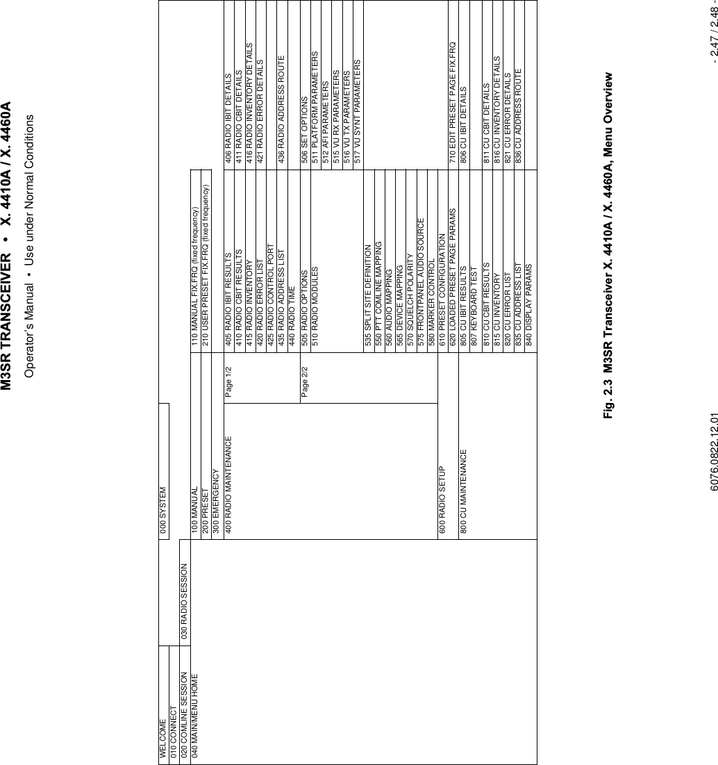 065 75$16&amp;(,9(5  ; $  ; $Operator&rsquo;s Manual &bull; Use under Normal Conditions6076.0822.12.01 - 2.47 / 2.48 -)LJ  065 7UDQVFHLYHU; $; $0HQX2YHUYLHZWELCOME 000 SYSTEM010 CONNECT020 COMLINE SESSION 030 RADIO SESSION040 MAIN/MENU HOME 100 MANUAL 110 MANUAL FIX.FRQ (fixed frequency)200 PRESET 210 USER PRESET FIX.FRQ (fixed frequency)300 EMERGENCY400 RADIO MAINTENANCE Page 1/2 405 RADIO IBIT RESULTS 406 RADIO IBIT DETAILS410 RADIO CBIT RESULTS 411 RADIO CBIT DETAILS415 RADIO INVENTORY 416 RADIO INVENTORY DETAILS420 RADIO ERROR LIST 421 RADIO ERROR DETAILS425 RADIO CONTROL PORT435 RADIO ADDRESS LIST 436 RADIO ADDRESS ROUTE440 RADIO TIMEPage 2/2 505 RADIO OPTIONS 506 SET OPTIONS510 RADIO MODULES 511 PLATFORM PARAMETERS512 AFI PARAMETERS515 VU RX PARAMETERS516 VU TX PARAMETERS517 VU SYNT PARAMETERS535 SPLIT SITE DEFINITION550 PTT COMLINE MAPPING560 AUDIO MAPPING565 DEVICE MAPPING570 SQUELCH POLARITY575 FRONTPANEL AUDIO SOURCE580 MARKER CONTROL600 RADIO SETUP 610 PRESET CONFIGURATION620 LOADED PRESET PAGE PARAMS 710 EDIT PRESET PAGE FIX.FRQ800 CU MAINTENANCE 805 CU IBIT RESULTS 806 CU IBIT DETAILS807 KEYBOARD TEST810 CU CBIT RESULTS 811 CU CBIT DETAILS815 CU INVENTORY 816 CU INVENTORY DETAILS820 CU ERROR LIST 821 CU ERROR DETAILS835 CU ADDRESS LIST 836 CU ADDRESS ROUTE840 DISPLAY PARAMS