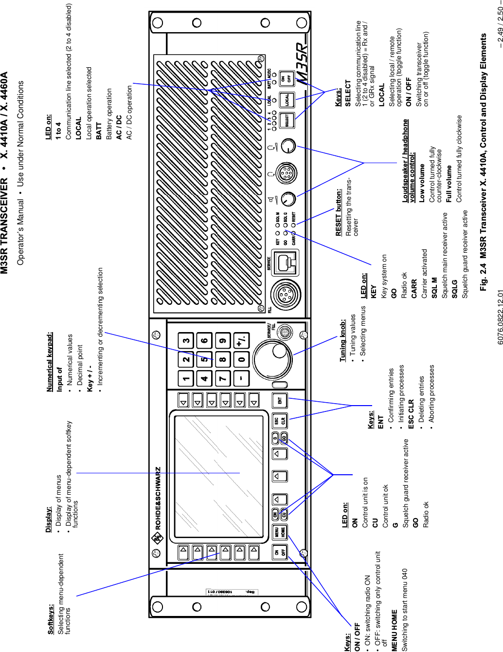 065 75$16&amp;(,9(5  ; $  ; $Operator&rsquo;s Manual &bull; Use under Normal Conditions6076.0822.12.01 &ndash; 2.49 / 2.50 &ndash;)LJ  0657UDQVFHLYHU; $&amp;RQWURO DQG'LVSOD\ (OHPHQWV7XQLQJNQRE&bull; Tuning values&bull; Selecting menus/RXGVSHDNHUKHDGSKRQHYROXPHFRQWURO/RZYROXPHControl turned fully counter-clockwise)XOOYROXPHControl turned fully clockwiseVRIWNH\V.H\V(17&bull; Confirming entries&bull; Initiating processes(6&amp;&amp;/5&bull; Deleting entries&bull; Aborting processes.H\V6(/(&amp;7Selecting communication line 1 (2 to 4 disabled) = Rx and / or GRx signal/2&amp;$/Selecting local / remoteoperation (toggle function)212))Switching transceiver on or off (toggle function)/('RQ.(<Key system on*2Radio ok&amp;$55Carrier activated64/0Squelch main receiver active 64/*Squelch guard receiver active/('RQ21Control unit is on&amp;8Control unit ok*Squelch guard receiver active*2Radio ok.H\V212))&bull; ON: switching radio ON&bull; OFF: switching only control unit off0(18+20(Switching to start menu 0405(6(7EXWWRQResetting the trans-ceiver1XPHULFDONH\SDG,QSXWRI&bull; Numerical values&bull; Decimal point.H\&bull; Incrementing or decrementing selection'LVSOD\&bull; Display of menus&bull; Display of menu-dependent softkey functions6RIWNH\VSelecting menu-dependent functions/('RQWRCommunication line selected (2 to 4 disabled)/2&amp;$/Local operation selected%$77Battery operation $&amp;'&amp;AC / DC operation