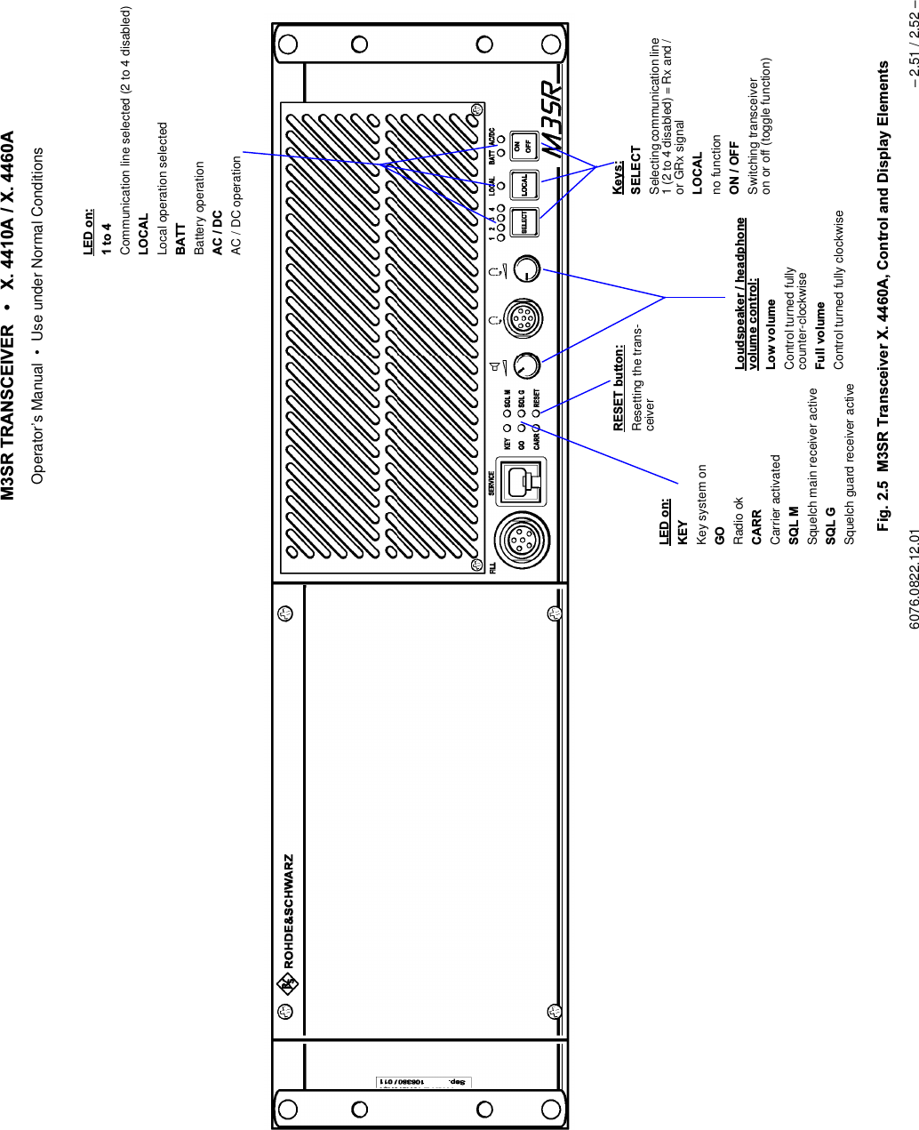 065 75$16&amp;(,9(5  ; $  ; $Operator&rsquo;s Manual &bull; Use under Normal Conditions6076.0822.12.01 &ndash; 2.51 / 2.52 &ndash;)LJ 065 7UDQVFHLYHU; $&amp;RQWURO DQG'LVSOD\ (OHPHQWV/RXGVSHDNHUKHDGSKRQHYROXPHFRQWURO/RZYROXPHControl turned fully counter-clockwise)XOOYROXPHControl turned fully clockwiseVRIWNH\V.H\V6(/(&amp;7Selecting communication line 1 (2 to 4 disabled) = Rx and / or GRx signal/2&amp;$/no function212))Switching transceiver on or off (toggle function)/('RQ.(<Key system on*2Radio ok&amp;$55Carrier activated64/0Squelch main receiver active 64/*Squelch guard receiver active5(6(7EXWWRQResetting the trans-ceiver/('RQWRCommunication line selected (2 to 4 disabled)/2&amp;$/Local operation selected%$77Battery operation $&amp;'&amp;AC / DC operation