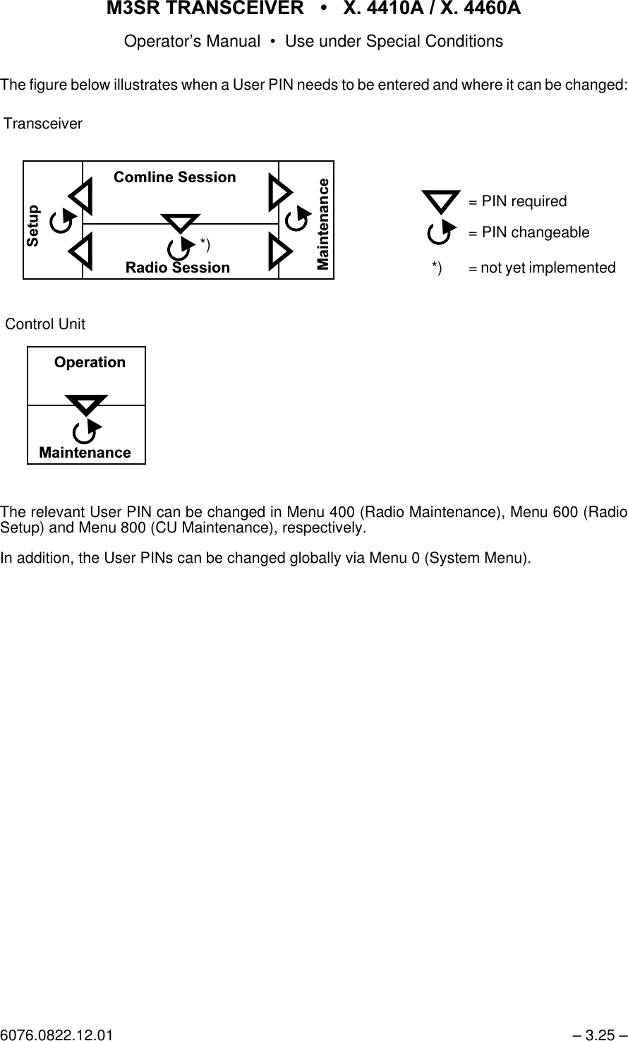 065 75$16&amp;(,9(5  ; $  ; $Operator&rsquo;s Manual &bull; Use under Special Conditions6076.0822.12.01 &ndash; 3.25 &ndash;The figure below illustrates when a User PIN needs to be entered and where it can be changed:The relevant User PIN can be changed in Menu 400 (Radio Maintenance), Menu 600 (RadioSetup) and Menu 800 (CU Maintenance), respectively.In addition, the User PINs can be changed globally via Menu 0 (System Menu).&amp;RPOLQH6HVVLRQ5DGLR6HVVLRQ0DLQWHQDQFH6HWXS0DLQWHQDQFH= PIN required= PIN changeable2SHUDWLRQControl Unit*)*) = not yet implementedTransceiver