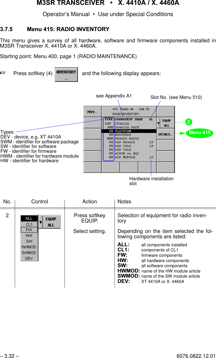 065 75$16&amp;(,9(5  ; $  ; $Operator&rsquo;s Manual &bull; Use under Special Conditions&ndash; 3.32 &ndash; 6076.0822.12.010HQX5$',2,19(1725<This menu gives a survey of all hardware, software and firmware components installed inM3SR Transceiver X. 4410A or X. 4460A.Starting point: Menu 400, page 1 (RADIO MAINTENANCE)+Press softkey (4)    and the following display appears:No. Control Action Notes2 Press softkey EQUIP.Select setting.Selection of equipment for radio inven-toryDepending on the item selected the fol-lowing components are listed:$// all components installed&amp;/components of CL1): firmware components+: all hardware components6: all software components+:02'name of the HW module article6:02'name of the SW module article'(9XT 4410A or X. 4460Asoftkey INVENTORY...see Appendix A1 Slot No. (see Menu 510)Types:DEV - device, e.g. XT 4410ASWM - identifier for software packageSW - identifier for softwareFW - identifier for firmwareHWM - identifier for hardware moduleHW - identifier for hardware0HQXHardware installationslot