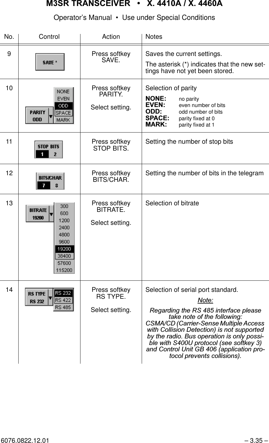 065 75$16&amp;(,9(5  ; $  ; $Operator&rsquo;s Manual &bull; Use under Special Conditions6076.0822.12.01 &ndash; 3.35 &ndash;9 Press softkey SAVE. Saves the current settings.The asterisk (*) indicates that the new set-tings have not yet been stored.10 Press softkey PARITY.Select setting.Selection of parity121(no parity(9(1even number of bits2'' odd number of bits63$&amp;(parity fixed at 00$5. parity fixed at 111 Press softkey STOP BITS. Setting the number of stop bits12 Press softkey BITS/CHAR. Setting the number of bits in the telegram13 Press softkey BITRATE.Select setting.Selection of bitrate14  Press softkey RS TYPE.Select setting.Selection of serial port standard.1RWH5HJDUGLQJWKH56LQWHUIDFHSOHDVHWDNHQRWHRIWKHIROORZLQJ&amp;60$&amp;'&amp;DUULHU6HQVH0XOWLSOH$FFHVVZLWK&amp;ROOLVLRQ'HWHFWLRQLVQRWVXSSRUWHGE\WKHUDGLR%XVRSHUDWLRQLVRQO\SRVVLEOHZLWK68SURWRFROVHHVRIWNH\DQG&amp;RQWURO8QLW*%DSSOLFDWLRQSURWRFROSUHYHQWVFROOLVLRQVNo. Control Action Notes