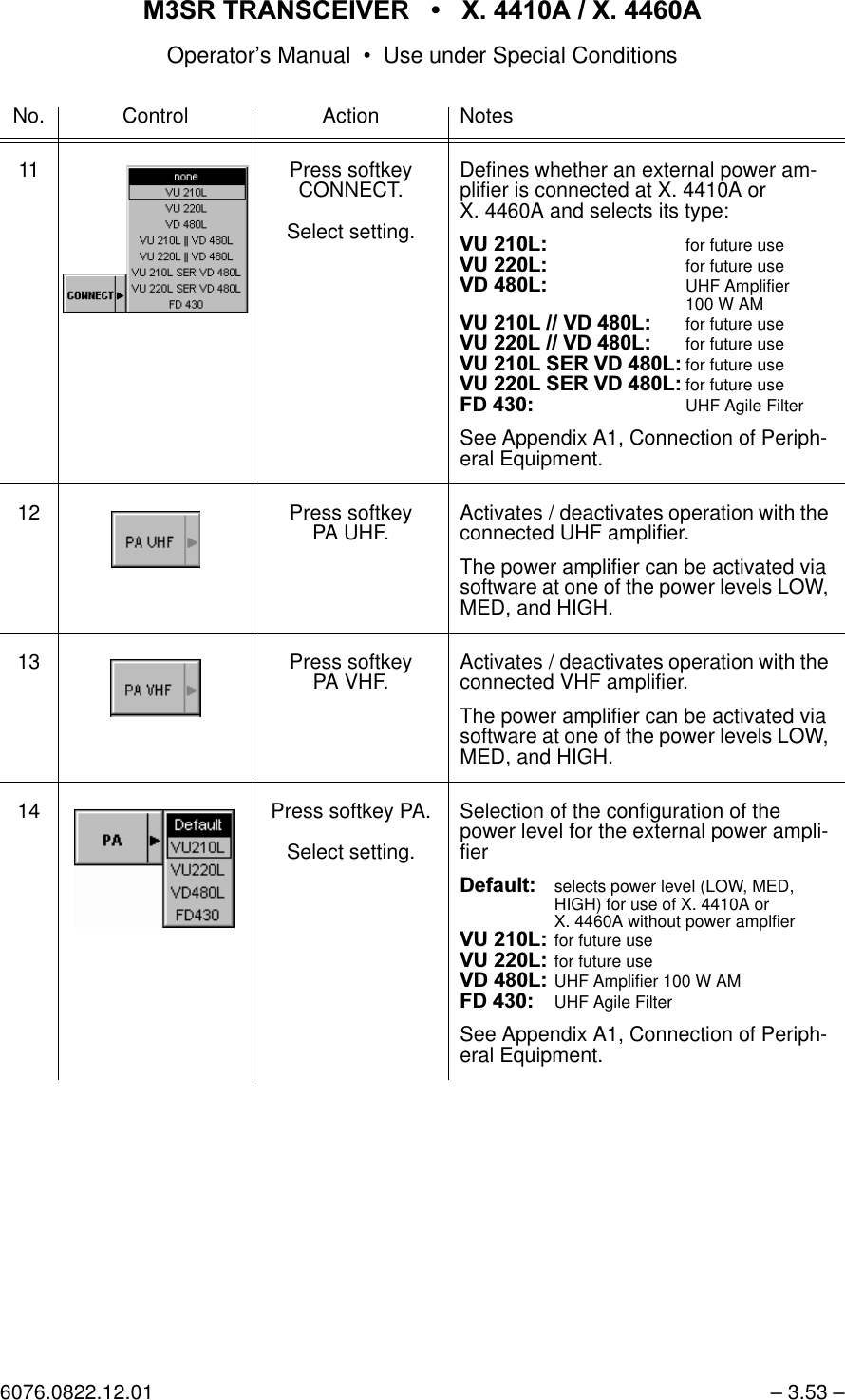 065 75$16&amp;(,9(5  ; $  ; $Operator&rsquo;s Manual &bull; Use under Special Conditions6076.0822.12.01 &ndash; 3.53 &ndash;11 Press softkey CONNECT.Select setting.Defines whether an external power am-plifier is connected at X. 4410A or X. 4460A and selects its type:98/ for future use98/ for future use9'/ UHF Amplifier100 W AM98/9'/ for future use98/9'/ for future use98/6(59'/ for future use98/6(59'/ for future use)'UHF Agile FilterSee Appendix A1, Connection of Periph-eral Equipment.12 Press softkeyPA UHF. Activates / deactivates operation with the connected UHF amplifier.The power amplifier can be activated via software at one of the power levels LOW, MED, and HIGH.13 Press softkeyPA VHF. Activates / deactivates operation with the connected VHF amplifier.The power amplifier can be activated via software at one of the power levels LOW, MED, and HIGH.14 Press softkey PA.Select setting.Selection of the configuration of the power level for the external power ampli-fier'HIDXOW selects power level (LOW, MED,HIGH) for use of X. 4410A orX. 4460A without power amplfier98/ for future use98/ for future use9'/ UHF Amplifier 100 W AM)'UHF Agile FilterSee Appendix A1, Connection of Periph-eral Equipment.No. Control Action Notes