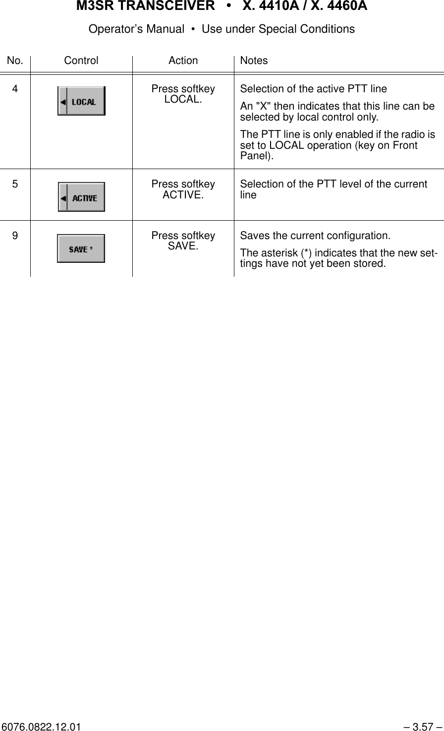 065 75$16&amp;(,9(5  ; $  ; $Operator&rsquo;s Manual &bull; Use under Special Conditions6076.0822.12.01 &ndash; 3.57 &ndash;4 Press softkey LOCAL. Selection of the active PTT lineAn "X" then indicates that this line can be selected by local control only.The PTT line is only enabled if the radio is set to LOCAL operation (key on Front Panel).5 Press softkey ACTIVE. Selection of the PTT level of the current line9 Press softkey SAVE. Saves the current configuration.The asterisk (*) indicates that the new set-tings have not yet been stored.No. Control Action Notes