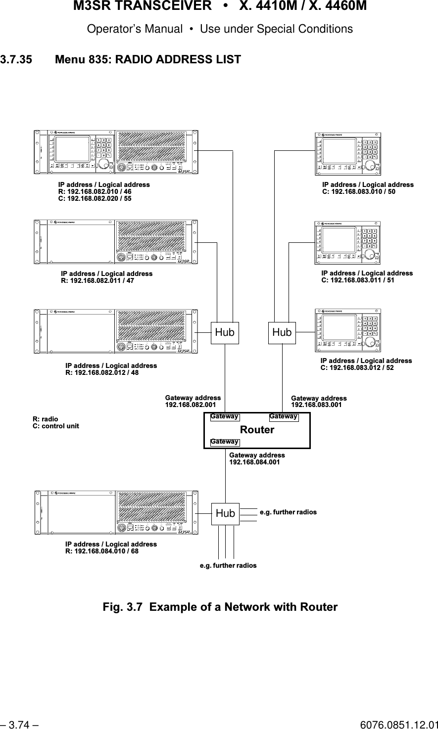 065 75$16&amp;(,9(5  ; 0  ; 0Operator&rsquo;s Manual &bull; Use under Special Conditions&ndash; 3.74 &ndash; 6076.0851.12.010HQX5$',2$''5(66/,67)LJ ([DPSOHRID1HWZRUNZLWK5RXWHU5RXWHU,3DGGUHVV/RJLFDODGGUHVV5&amp;,3DGGUHVV/RJLFDODGGUHVV5,3DGGUHVV/RJLFDODGGUHVV5,3DGGUHVV/RJLFDODGGUHVV&amp;,3DGGUHVV/RJLFDODGGUHVV&amp;,3DGGUHVV/RJLFDODGGUHVV&amp;*DWHZD\DGGUHVV*DWHZD\DGGUHVV5UDGLR&amp;FRQWUROXQLWHub,3DGGUHVV/RJLFDODGGUHVV5Hub*DWHZD\DGGUHVV*DWHZD\*DWHZD\*DWHZD\HubHJIXUWKHUUDGLRVHJIXUWKHUUDGLRV