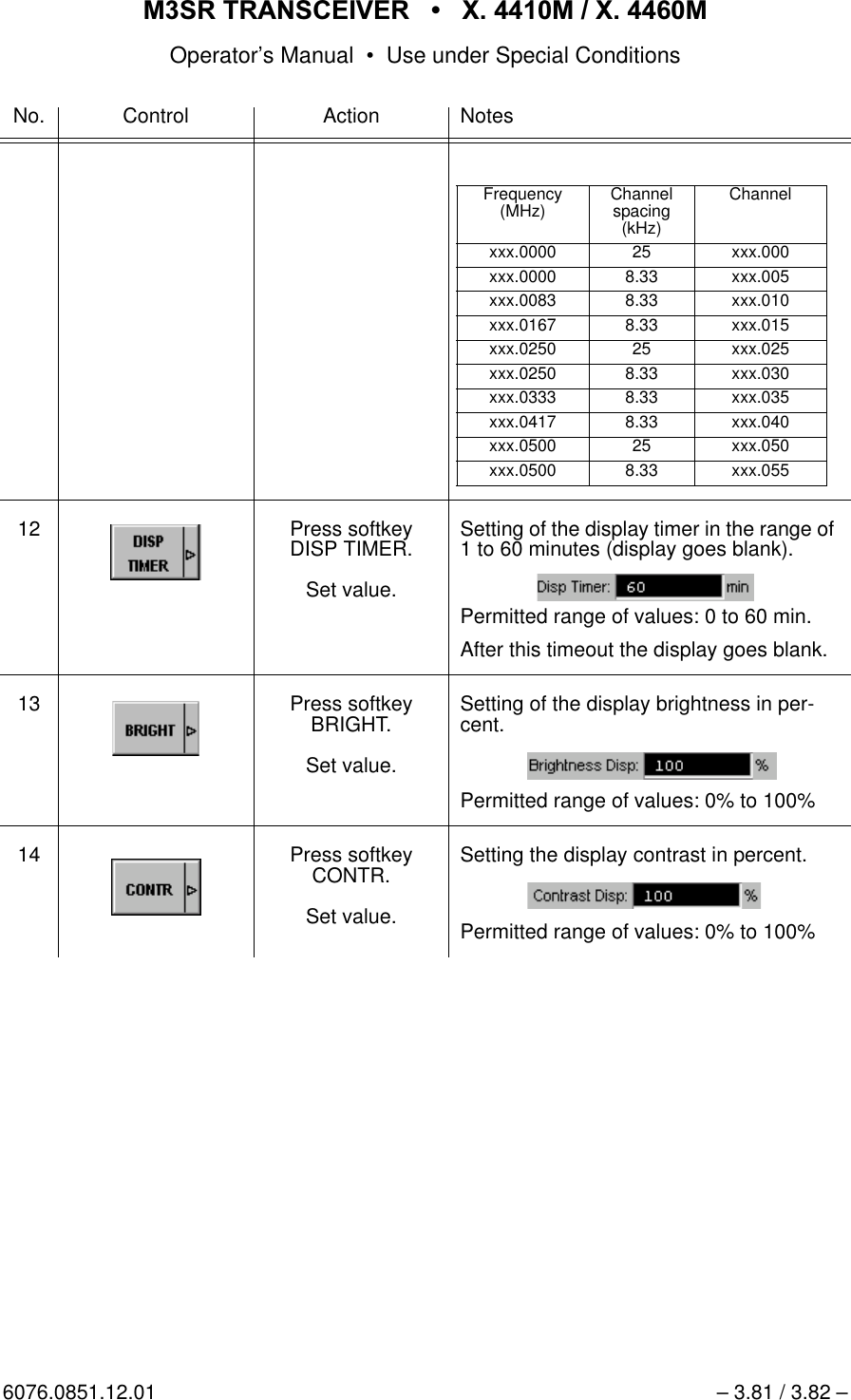 065 75$16&amp;(,9(5  ; 0  ; 0Operator&rsquo;s Manual &bull; Use under Special Conditions6076.0851.12.01 &ndash; 3.81 / 3.82 &ndash;12 Press softkey DISP TIMER.Set value.Setting of the display timer in the range of 1 to 60 minutes (display goes blank). Permitted range of values: 0 to 60 min.After this timeout the display goes blank.13 Press softkey BRIGHT.Set value.Setting of the display brightness in per-cent.Permitted range of values: 0% to 100%14 Press softkey CONTR.Set value.Setting the display contrast in percent.Permitted range of values: 0% to 100%No. Control Action NotesFrequency (MHz) Channel spacing (kHz)Channelxxx.0000 25 xxx.000xxx.0000 8.33 xxx.005xxx.0083 8.33 xxx.010xxx.0167 8.33 xxx.015xxx.0250 25 xxx.025xxx.0250 8.33 xxx.030xxx.0333 8.33 xxx.035xxx.0417 8.33 xxx.040xxx.0500 25 xxx.050xxx.0500 8.33 xxx.055