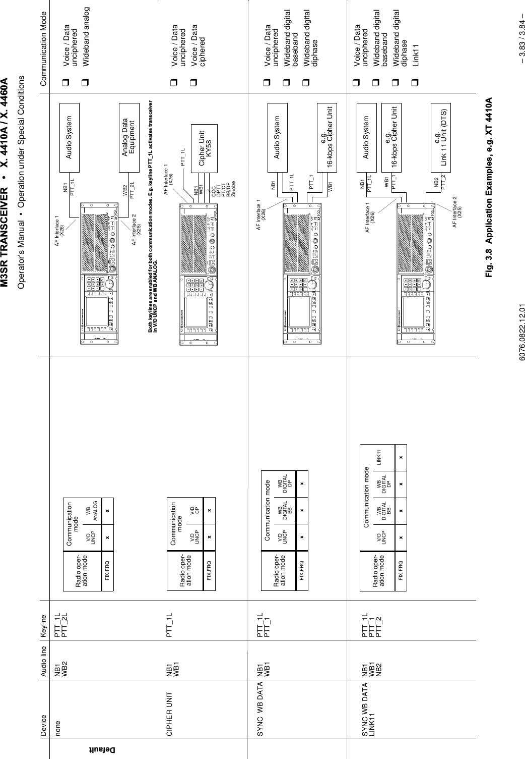 065 75$16&amp;(,9(5  ; $  ; $Operator&rsquo;s Manual &bull; Operation under Special Conditions6076.0822.12.01 &ndash; 3.83 / 3.84 &ndash;Radio oper-ation modeCommunication modeV/D UNCP V/DCPFIX.FRQ [[NB1PTT_1L Audio SystemWB2PTT_2LAF Interface 1(X26)AF Interface 2(X25)Analog DataEquipmentNB1PTT_1LWB1AF Interface 1(X26)Audio Systeme.g.16-kbps Cipher Unite.g.Link 11 Unit (DTS)NB1PTT_1LWB1PTT_1AF Interface 1(X26)NB2PTT_2AF Interface 2(X25)Audio Systeme.g.16-kbps Cipher UnitNB1PTT_1LWB1PTT_1AF Interface 1(X26)Radio oper-ation modeCommunication modeV/DUNCP WBDIGITAL BBWBDIGITAL DPLINK11FIX.FRQ [[[[Communication ModeqVoice / Data uncipheredqWideband analogqVoice / Data uncipheredqVoice / DatacipheredqVoice / Data uncipheredqWideband digital basebandqWideband digital diphaseqVoice / Data uncipheredqWideband digital basebandqWideband digital diphaseqLink11Radio oper-ation modeCommunication modeV/DUNCP WBDIGITALBBWBDIGITALDPFIX.FRQ [[[Radio oper-ation modeCommunication modeV/D UNCP WBANALOGFIX.FRQ [[KeylinePTT_1LPTT_2LPTT_1LPTT_1LPTT_1PTT_1LPTT_1PTT_2'HIDXOWDevice noneCIPHER UNITSYNC  WB DATASYNC WB DATALINK11Audio lineNB1WB2NB1WB1NB1WB1NB1WB1NB2Cipher UnitKY58CGCDPTTPT/CTBB/DPZeroize%RWKNH\OLQHVDUHHQDEOHGIRUERWKFRPPXQLFDWLRQPRGHV(JNH\OLQH377B/DFWLYDWHVWUDQVFHLYHULQ9'81&amp;3DQG:%$1$/2*)LJ$SSOLFDWLRQ([DPSOHVHJ;7 $