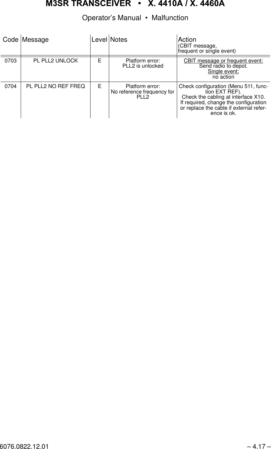 065 75$16&amp;(,9(5  ; $  ; $Operator&rsquo;s Manual &bull; Malfunction6076.0822.12.01 &ndash; 4.17 &ndash;0703 PL PLL2 UNLOCK E Platform error:PLL2 is unlocked CBIT message or frequent event:Send radio to depot.Single event:no action0704 PL PLL2 NO REF FREQ E Platform error:No reference frequency for PLL2Check configuration (Menu 511, func-tion EXT REF).Check the cabling at interface X10.If required, change the configuration or replace the cable if external refer-ence is ok.Code Message Level Notes Action(CBIT message,frequent or single event)