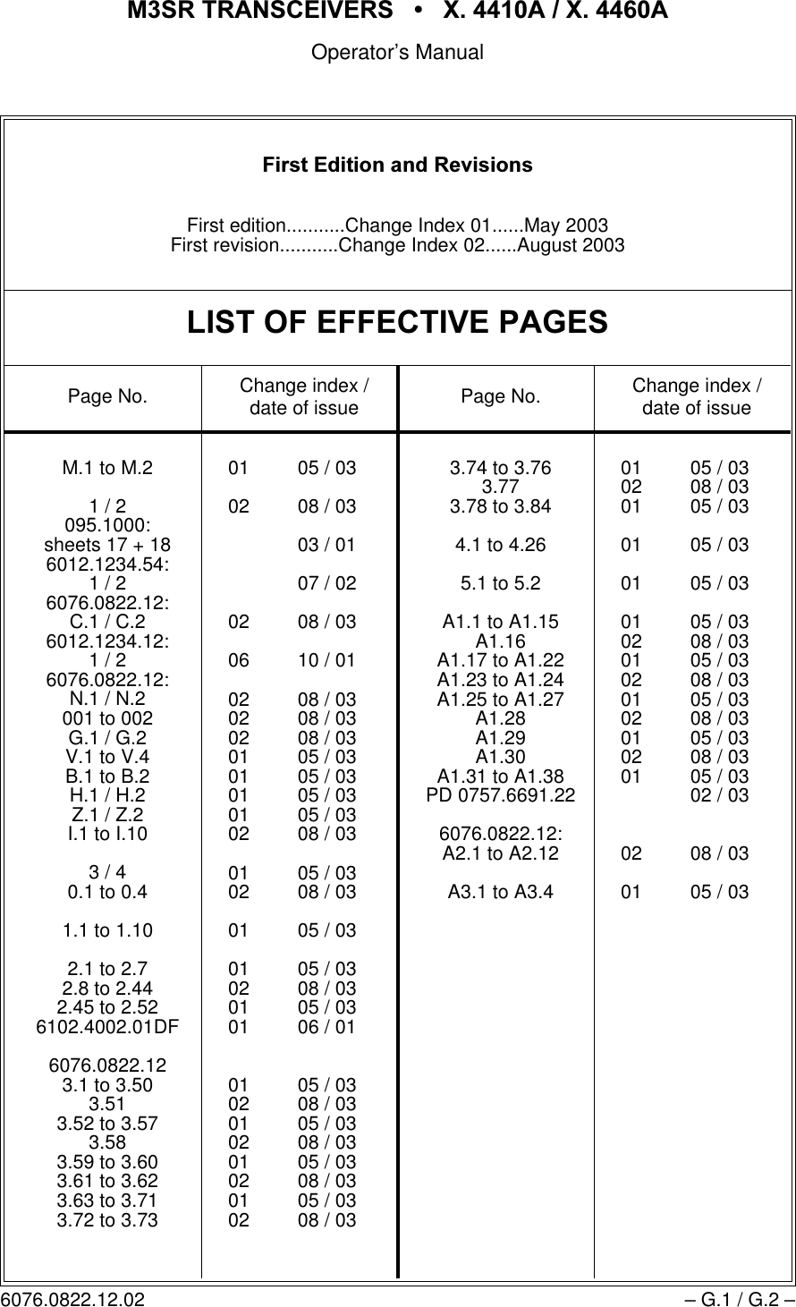 065 75$16&amp;(,9(56  ; $  ; $Operator&rsquo;s Manual6076.0822.12.02 &ndash; G.1 / G.2 &ndash;)LUVW(GLWLRQDQG5HYLVLRQVFirst edition...........Change Index 01......May 2003First revision...........Change Index 02......August 2003/,672)())(&amp;7,9(3$*(6Page No. Change index / date of issue Page No. Change index / date of issueM.1 to M.21 / 2095.1000:sheets 17 + 186012.1234.54:1 / 26076.0822.12:C.1 / C.26012.1234.12:1/26076.0822.12:N.1 / N.2001 to 002G.1 / G.2V.1 to V.4B.1 to B.2H.1 / H.2Z.1 / Z.2I.1 to I.103/40.1 to 0.41.1 to 1.102.1 to 2.72.8 to 2.442.45 to 2.526102.4002.01DF6076.0822.123.1 to 3.503.513.52 to 3.573.583.59 to 3.603.61 to 3.623.63 to 3.713.72 to 3.7301 05 / 0302 08 / 0303 / 0107 / 0202 08 / 0306 10 / 0102 08 / 0302 08 / 0302 08 / 0301 05 / 0301 05 / 0301 05 / 0301 05 / 0302 08 / 0301 05 / 0302 08 / 0301 05 / 0301 05 / 0302 08 / 0301 05 / 0301 06 / 0101 05 / 0302 08 / 0301 05 / 0302 08 / 0301 05 / 0302 08 / 0301 05 / 0302 08 / 033.74 to 3.763.773.78 to 3.844.1 to 4.265.1 to 5.2A1.1 to A1.15A1.16A1.17 to A1.22A1.23 to A1.24A1.25 to A1.27A1.28A1.29A1.30A1.31 to A1.38PD 0757.6691.226076.0822.12:A2.1 to A2.12A3.1 to A3.401 05 / 0302 08 / 0301 05 / 0301 05 / 0301 05 / 0301 05 / 0302 08 / 0301 05 / 0302 08 / 0301 05 / 0302 08 / 0301 05 / 0302 08 / 0301 05 / 0302 / 0302 08 / 0301 05 / 03