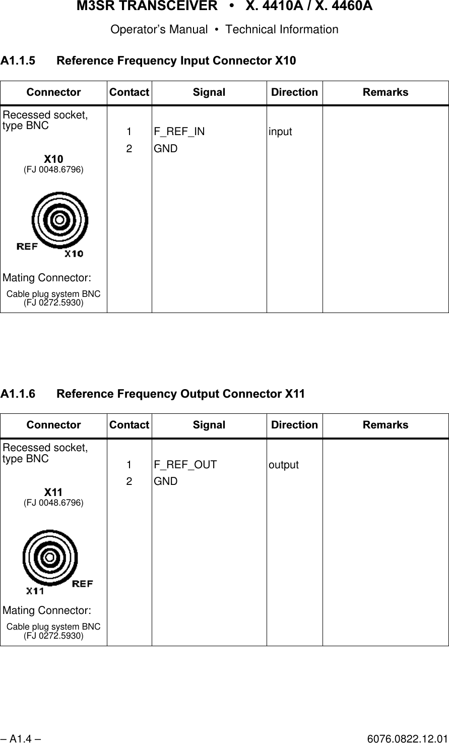065 75$16&amp;(,9(5  ; $  ; $Operator&rsquo;s Manual &bull; Technical Information&ndash; A1.4 &ndash; 6076.0822.12.01$5HIHUHQFH)UHTXHQF\,QSXW&amp;RQQHFWRU;$ 5HIHUHQFH)UHTXHQF\2XWSXW&amp;RQQHFWRU;&amp;RQQHFWRU &amp;RQWDFW 6LJQDO 'LUHFWLRQ 5HPDUNVRecessed socket,type BNC;(FJ 0048.6796)Mating Connector:Cable plug system BNC(FJ 0272.5930)12F_REF_INGNDinput&amp;RQQHFWRU &amp;RQWDFW 6LJQDO 'LUHFWLRQ 5HPDUNVRecessed socket,type BNC;(FJ 0048.6796)Mating Connector:Cable plug system BNC(FJ 0272.5930)12F_REF_OUT GNDoutput