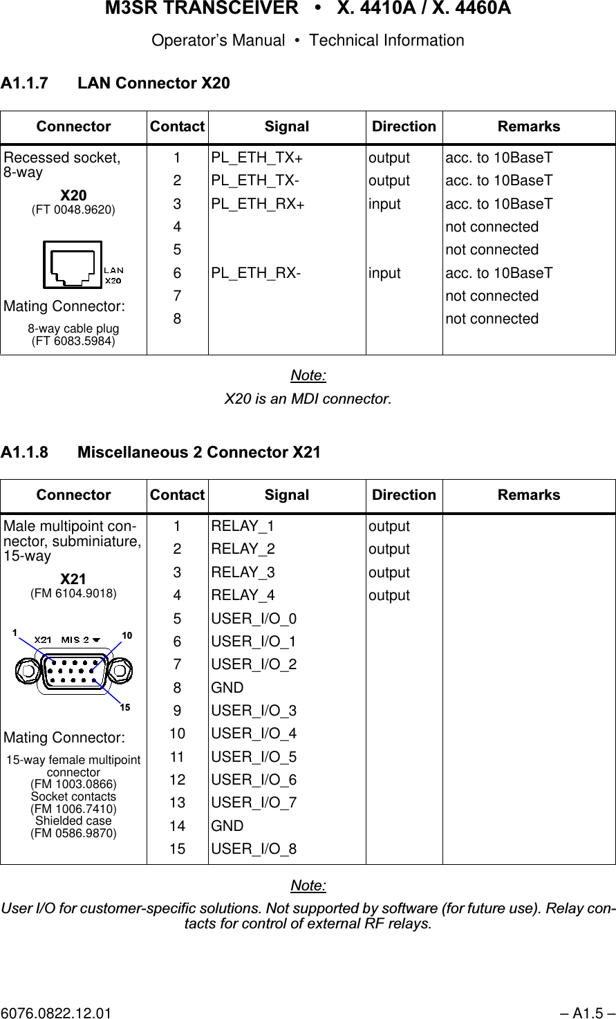 065 75$16&amp;(,9(5  ; $  ; $Operator&rsquo;s Manual &bull; Technical Information6076.0822.12.01 &ndash; A1.5 &ndash;$/$1&amp;RQQHFWRU;1RWH;LVDQ0',FRQQHFWRU$0LVFHOODQHRXV&amp;RQQHFWRU;1RWH8VHU,2IRUFXVWRPHUVSHFLILFVROXWLRQV1RWVXSSRUWHGE\VRIWZDUHIRUIXWXUHXVH5HOD\FRQWDFWVIRUFRQWURORIH[WHUQDO5)UHOD\V&amp;RQQHFWRU &amp;RQWDFW 6LJQDO 'LUHFWLRQ 5HPDUNVRecessed socket,8-way;(FT 0048.9620)Mating Connector:8-way cable plug(FT 6083.5984)12345678PL_ETH_TX+PL_ETH_TX-PL_ETH_RX+PL_ETH_RX-outputoutputinputinputacc. to 10BaseTacc. to 10BaseTacc. to 10BaseTnot connectednot connectedacc. to 10BaseTnot connectednot connected&amp;RQQHFWRU &amp;RQWDFW 6LJQDO 'LUHFWLRQ 5HPDUNVMale multipoint con-nector, subminiature,15-way;(FM 6104.9018)Mating Connector:15-way female multipoint connector(FM 1003.0866)Socket contacts(FM 1006.7410)Shielded case(FM 0586.9870)123456789101112131415RELAY_1RELAY_2RELAY_3RELAY_4 USER_I/O_0USER_I/O_1USER_I/O_2GNDUSER_I/O_3USER_I/O_4USER_I/O_5USER_I/O_6USER_I/O_7GNDUSER_I/O_8outputoutputoutputoutput