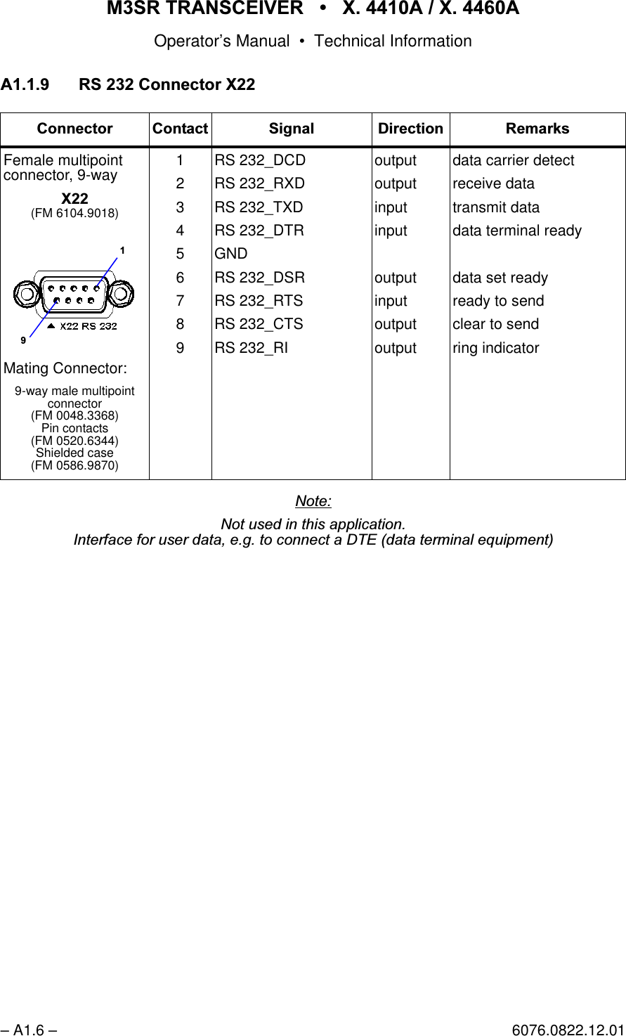 065 75$16&amp;(,9(5  ; $  ; $Operator&rsquo;s Manual &bull; Technical Information&ndash; A1.6 &ndash; 6076.0822.12.01$56&amp;RQQHFWRU;1RWH1RWXVHGLQWKLVDSSOLFDWLRQ,QWHUIDFHIRUXVHUGDWDHJWRFRQQHFWD'7(GDWDWHUPLQDOHTXLSPHQW&amp;RQQHFWRU &amp;RQWDFW 6LJQDO 'LUHFWLRQ 5HPDUNVFemale multipoint connector, 9-way;(FM 6104.9018)Mating Connector:9-way male multipoint connector(FM 0048.3368)Pin contacts(FM 0520.6344)Shielded case(FM 0586.9870)123456789RS 232_DCD RS 232_RXDRS 232_TXDRS 232_DTRGNDRS 232_DSRRS 232_RTS RS 232_CTSRS 232_RIoutputoutputinputinputoutputinputoutputoutputdata carrier detectreceive datatransmit datadata terminal readydata set readyready to sendclear to sendring indicator
