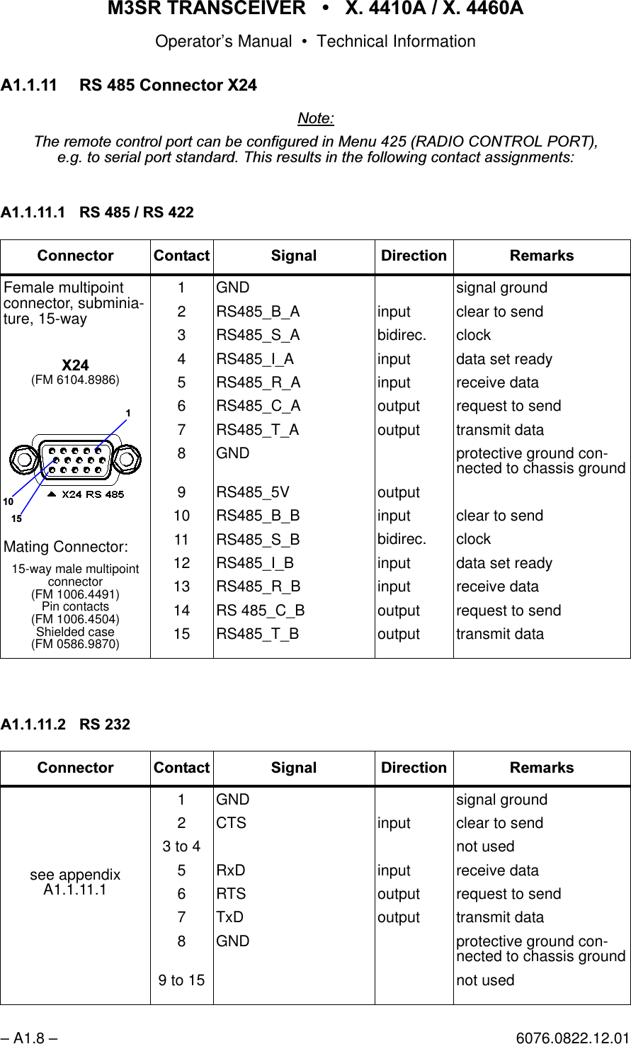 065 75$16&amp;(,9(5  ; $  ; $Operator&rsquo;s Manual &bull; Technical Information&ndash; A1.8 &ndash; 6076.0822.12.01$ 56 &amp;RQQHFWRU;1RWH7KHUHPRWHFRQWUROSRUWFDQEHFRQILJXUHGLQ0HQX5$',2&amp;21752/3257HJWRVHULDOSRUWVWDQGDUG7KLVUHVXOWVLQWKHIROORZLQJFRQWDFWDVVLJQPHQWV$ 5656$ 56&amp;RQQHFWRU &amp;RQWDFW 6LJQDO 'LUHFWLRQ 5HPDUNVFemale multipoint connector, subminia-ture, 15-way;(FM 6104.8986)Mating Connector:15-way male multipoint connector(FM 1006.4491)Pin contacts(FM 1006.4504)Shielded case(FM 0586.9870)123456789101112131415GNDRS485_B_ARS485_S_ARS485_I_A RS485_R_ARS485_C_ARS485_T_AGNDRS485_5VRS485_B_BRS485_S_BRS485_I_BRS485_R_BRS 485_C_BRS485_T_Binputbidirec.inputinputoutputoutputoutputinputbidirec.inputinputoutputoutputsignal groundclear to sendclockdata set readyreceive datarequest to sendtransmit dataprotective ground con-nected to chassis groundclear to sendclockdata set readyreceive datarequest to sendtransmit data&amp;RQQHFWRU &amp;RQWDFW 6LJQDO 'LUHFWLRQ 5HPDUNVsee appendix A1.1.11.1123 to 456789 to 15GNDCTSRxDRTSTxDGNDinputinputoutputoutputsignal groundclear to sendnot usedreceive datarequest to sendtransmit dataprotective ground con-nected to chassis groundnot used
