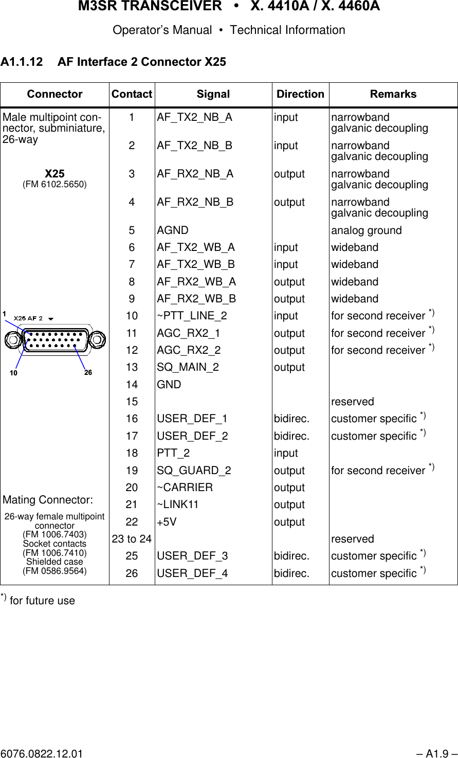 065 75$16&amp;(,9(5  ; $  ; $Operator&rsquo;s Manual &bull; Technical Information6076.0822.12.01 &ndash; A1.9 &ndash;$ $),QWHUIDFH&amp;RQQHFWRU;*) for future use&amp;RQQHFWRU &amp;RQWDFW 6LJQDO 'LUHFWLRQ 5HPDUNVMale multipoint con-nector, subminiature,26-way;(FM 6102.5650)Mating Connector:26-way female multipoint connector(FM 1006.7403)Socket contacts(FM 1006.7410)Shielded case(FM 0586.9564)1234567891011121314151617181920212223 to 242526AF_TX2_NB_AAF_TX2_NB_BAF_RX2_NB_AAF_RX2_NB_BAGNDAF_TX2_WB_AAF_TX2_WB_BAF_RX2_WB_AAF_RX2_WB_B~PTT_LINE_2AGC_RX2_1AGC_RX2_2SQ_MAIN_2GNDUSER_DEF_1USER_DEF_2PTT_2SQ_GUARD_2~CARRIER~LINK11+5VUSER_DEF_3USER_DEF_4inputinputoutputoutputinputinputoutputoutputinputoutputoutputoutputbidirec.bidirec.inputoutputoutputoutputoutputbidirec.bidirec.narrowbandgalvanic decouplingnarrowbandgalvanic decouplingnarrowbandgalvanic decouplingnarrowbandgalvanic decouplinganalog groundwidebandwidebandwidebandwidebandfor second receiver *)for second receiver *)for second receiver *)reservedcustomer specific *)customer specific *)for second receiver *)reservedcustomer specific *)customer specific *) 