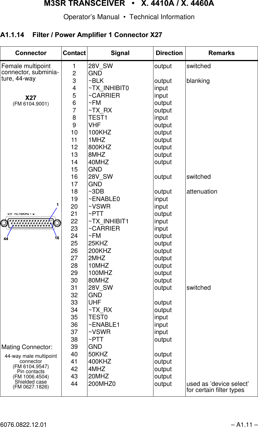 065 75$16&amp;(,9(5  ; $  ; $Operator&rsquo;s Manual &bull; Technical Information6076.0822.12.01 &ndash; A1.11 &ndash;$ )LOWHU3RZHU$PSOLILHU&amp;RQQHFWRU;&amp;RQQHFWRU &amp;RQWDFW 6LJQDO 'LUHFWLRQ 5HPDUNVFemale multipoint connector, subminia-ture, 44-way;(FM 6104.9001)Mating Connector:44-way male multipoint connector(FM 6104.9547)Pin contacts(FM 1006.4504)Shielded case(FM 0627.1826)123456789101112131415161718192021222324252627282930313233343536373839404142434428V_SWGND~BLK~TX_INHIBIT0~CARRIER~FM~TX_RXTEST1VHF100KHZ1MHZ800KHZ8MHZ40MHZGND28V_SWGND~3DB~ENABLE0~VSWR~PTT~TX_INHIBIT1~CARRIER~FM25KHZ200KHZ2MHZ10MHZ100MHZ80MHZ28V_SWGNDUHF~TX_RXTEST0~ENABLE1~VSWR~PTTGND50KHZ400KHZ4MHZ20MHZ200MHZ0outputoutputinputinputoutputoutputinputoutputoutputoutputoutputoutputoutputoutputoutputinputinputoutputinputinputoutputoutputoutputoutputoutputoutputoutputoutputoutputoutputinputinputinputoutputoutputoutputoutputoutputoutputswitchedblankingswitchedattenuationswitchedused as &rsquo;device select&rsquo; for certain filter types