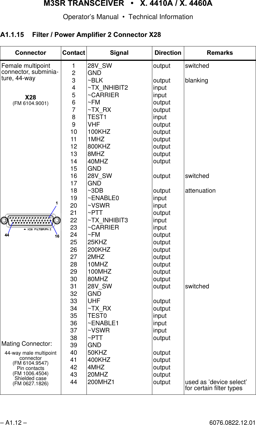 065 75$16&amp;(,9(5  ; $  ; $Operator&rsquo;s Manual &bull; Technical Information&ndash; A1.12 &ndash; 6076.0822.12.01$ )LOWHU3RZHU$PSOLILHU&amp;RQQHFWRU;&amp;RQQHFWRU &amp;RQWDFW 6LJQDO 'LUHFWLRQ 5HPDUNVFemale multipoint connector, subminia-ture, 44-way;(FM 6104.9001)Mating Connector:44-way male multipoint connector(FM 6104.9547)Pin contacts(FM 1006.4504)Shielded case(FM 0627.1826)123456789101112131415161718192021222324252627282930313233343536373839404142434428V_SWGND~BLK~TX_INHIBIT2~CARRIER~FM~TX_RXTEST1VHF100KHZ1MHZ800KHZ8MHZ40MHZGND28V_SWGND~3DB~ENABLE0~VSWR~PTT~TX_INHIBIT3~CARRIER~FM25KHZ200KHZ2MHZ10MHZ100MHZ80MHZ28V_SWGNDUHF~TX_RXTEST0~ENABLE1~VSWR~PTTGND50KHZ400KHZ4MHZ20MHZ200MHZ1outputoutputinputinputoutputoutputinputoutputoutputoutputoutputoutputoutputoutputoutputinputinputoutputinputinputoutputoutputoutputoutputoutputoutputoutputoutputoutputoutputinputinputinputoutputoutputoutputoutputoutputoutputswitchedblankingswitchedattenuationswitchedused as &rsquo;device select&rsquo; for certain filter types 