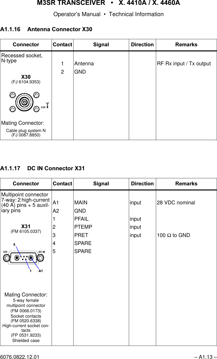 065 75$16&amp;(,9(5  ; $  ; $Operator&rsquo;s Manual &bull; Technical Information6076.0822.12.01 &ndash; A1.13 &ndash;$ $QWHQQD&amp;RQQHFWRU;$'&amp;,1&amp;RQQHFWRU;&amp;RQQHFWRU &amp;RQWDFW 6LJQDO 'LUHFWLRQ 5HPDUNVRecessed socket, N-type;(FJ 6104.9353)Mating Connector:Cable plug system N(FJ 0087.8850)12AntennaGNDRF Rx input / Tx output&amp;RQQHFWRU &amp;RQWDFW 6LJQDO 'LUHFWLRQ 5HPDUNVMultipoint connector 7-way: 2 high-current (40 A) pins + 5 auxil-iary pins;(FM 6105.0337)Mating Connector:5-way femalemultipoint connector(FM 0066.0173)Socket contacts(FM 0520.6338)High-current socket con-tacts(FP 0531.9233)Shielded caseA1A212345MAINGNDPFAILPTEMPPRETSPARESPAREinputinputinputinput28 VDC nominal100 Ω to GND$