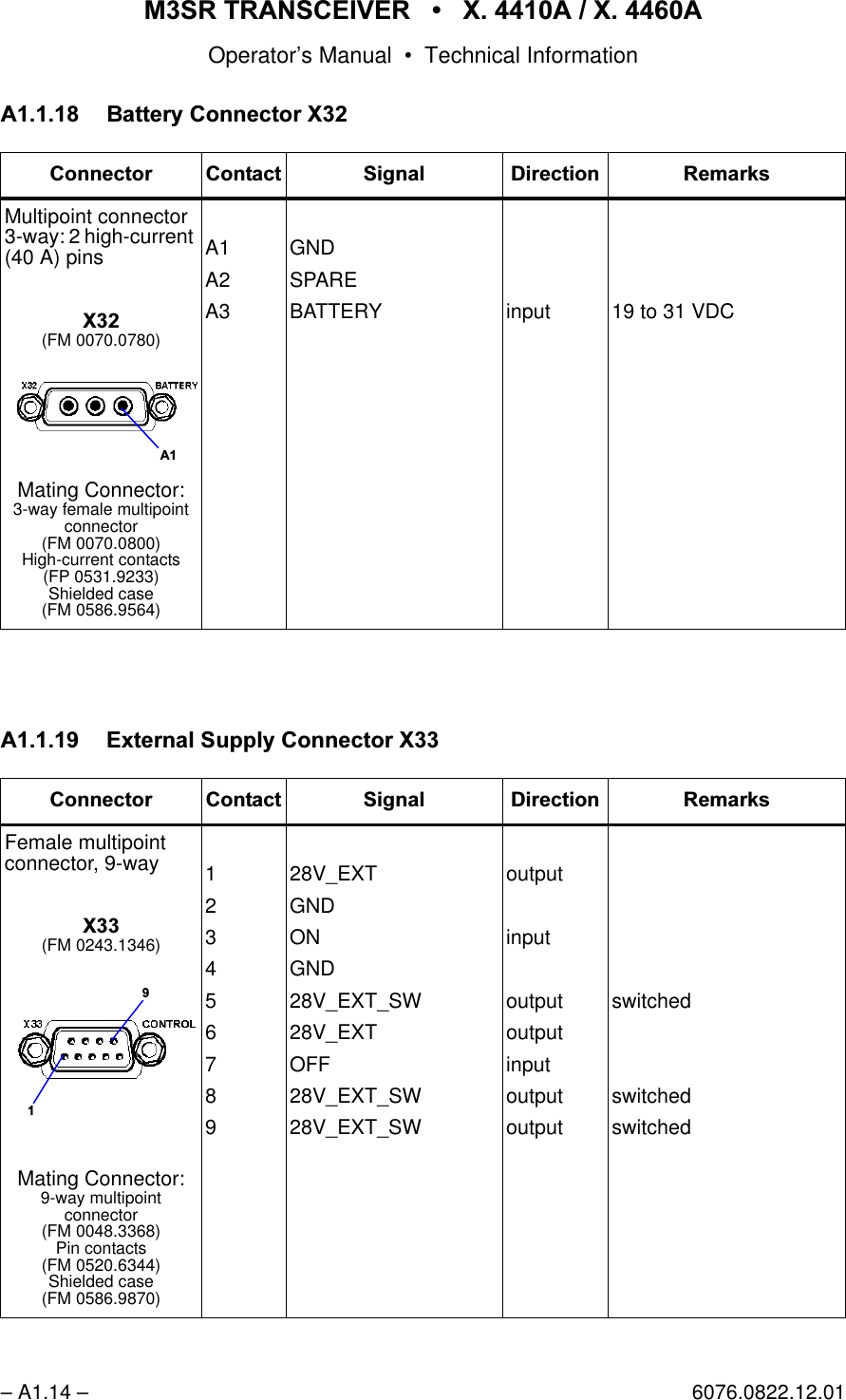065 75$16&amp;(,9(5  ; $  ; $Operator&rsquo;s Manual &bull; Technical Information&ndash; A1.14 &ndash; 6076.0822.12.01$ %DWWHU\&amp;RQQHFWRU;$([WHUQDO6XSSO\&amp;RQQHFWRU;&amp;RQQHFWRU &amp;RQWDFW 6LJQDO 'LUHFWLRQ 5HPDUNVMultipoint connector 3-way: 2 high-current (40 A) pins;(FM 0070.0780)Mating Connector:3-way female multipoint connector(FM 0070.0800)High-current contacts(FP 0531.9233)Shielded case(FM 0586.9564)A1A2A3GNDSPAREBATTERY input 19 to 31 VDC&amp;RQQHFWRU &amp;RQWDFW 6LJQDO 'LUHFWLRQ 5HPDUNVFemale multipoint connector, 9-way;(FM 0243.1346)Mating Connector:9-way multipoint connector(FM 0048.3368)Pin contacts(FM 0520.6344)Shielded case(FM 0586.9870)12345678928V_EXTGNDONGND28V_EXT_SW28V_EXTOFF28V_EXT_SW28V_EXT_SWoutputinputoutputoutputinputoutputoutputswitchedswitchedswitched$