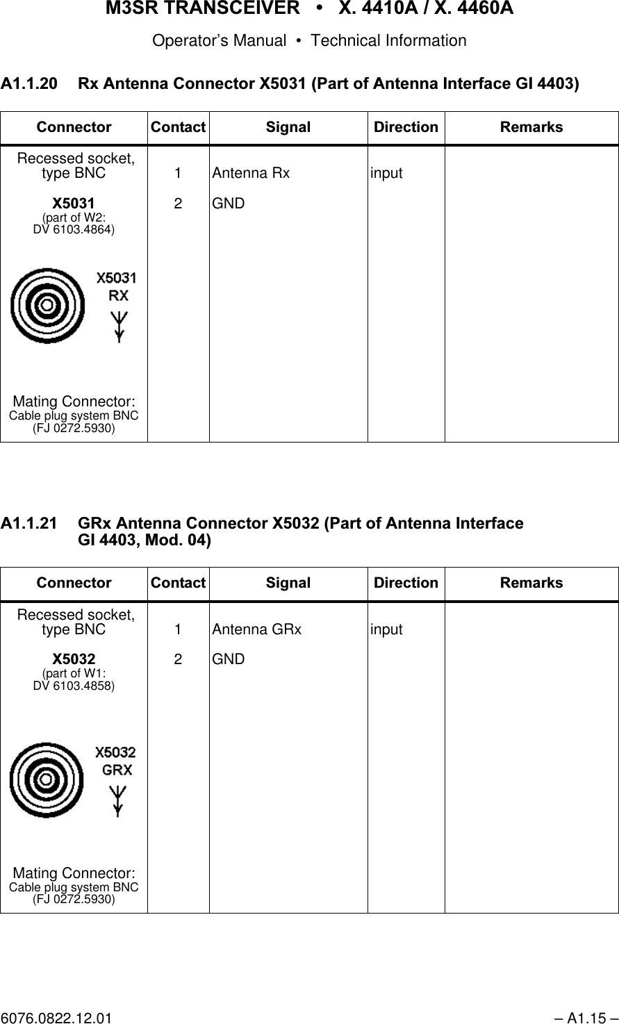 065 75$16&amp;(,9(5  ; $  ; $Operator&rsquo;s Manual &bull; Technical Information6076.0822.12.01 &ndash; A1.15 &ndash;$ 5[$QWHQQD&amp;RQQHFWRU;3DUWRI$QWHQQD,QWHUIDFH*,$ *5[$QWHQQD&amp;RQQHFWRU;3DUWRI$QWHQQD,QWHUIDFH*,0RG&amp;RQQHFWRU &amp;RQWDFW 6LJQDO 'LUHFWLRQ 5HPDUNV Recessed socket,type BNC;(part of W2:DV 6103.4864)Mating Connector:Cable plug system BNC(FJ 0272.5930)12Antenna RxGNDinput&amp;RQQHFWRU &amp;RQWDFW 6LJQDO 'LUHFWLRQ 5HPDUNV Recessed socket,type BNC;(part of W1:DV 6103.4858)Mating Connector:Cable plug system BNC(FJ 0272.5930)12Antenna GRxGNDinput
