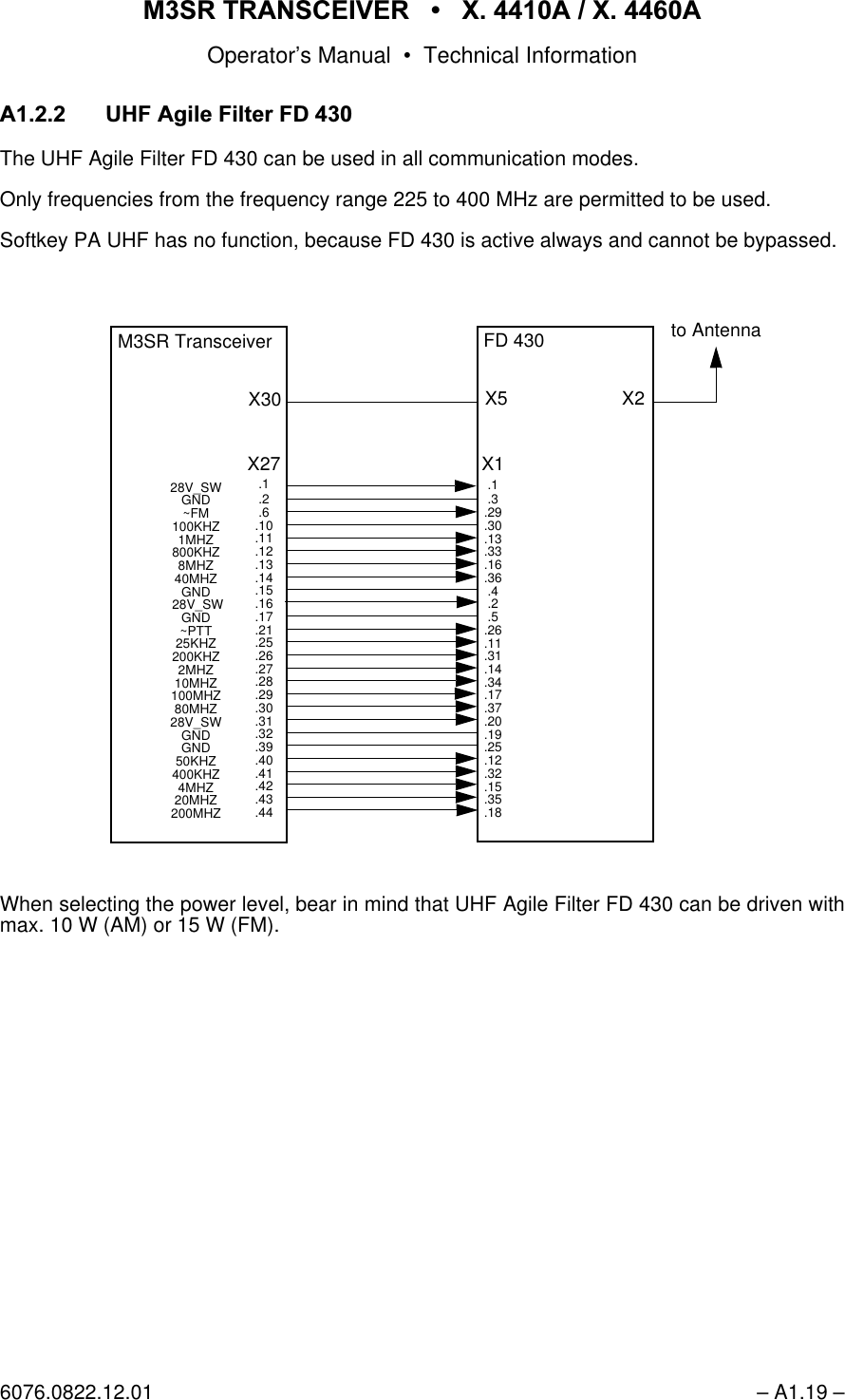 065 75$16&amp;(,9(5  ; $  ; $Operator&rsquo;s Manual &bull; Technical Information6076.0822.12.01 &ndash; A1.19 &ndash;$ 8+)$JLOH)LOWHU)'The UHF Agile Filter FD 430 can be used in all communication modes.Only frequencies from the frequency range 225 to 400 MHz are permitted to be used.Softkey PA UHF has no function, because FD 430 is active always and cannot be bypassed.When selecting the power level, bear in mind that UHF Agile Filter FD 430 can be driven withmax. 10 W (AM) or 15 W (FM).FD 430M3SR TransceiverX27.1.2.6.10.11.12.13.14.15.16.17.21.25.26.27.28.29.30.31.32.39.40.41.42.43.4428V_SWGND~FM100KHZ1MHZ800KHZ8MHZ40MHZGND 28V_SWGND~PTT25KHZ200KHZ2MHZ10MHZ100MHZ80MHZ28V_SWGNDGND50KHZ400KHZ4MHZ20MHZ200MHZX30 X5 X2to AntennaX1.1.3.29.30.13.33.16.36.4.2.5.26.11.31.14.34.17.37.20.19.25.12.32.15.35.18