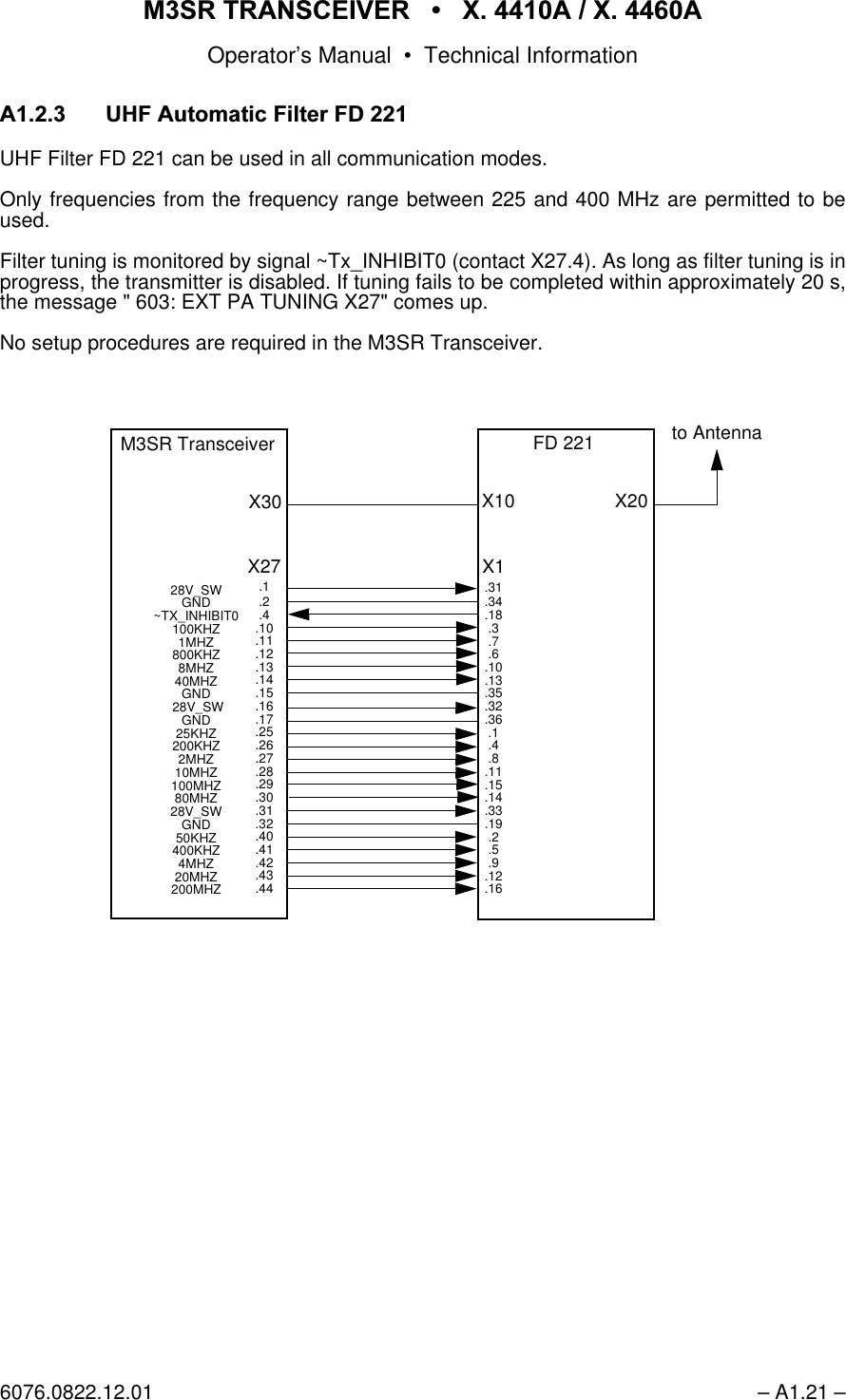 065 75$16&amp;(,9(5  ; $  ; $Operator&rsquo;s Manual &bull; Technical Information6076.0822.12.01 &ndash; A1.21 &ndash;$ 8+)$XWRPDWLF)LOWHU)'UHF Filter FD 221 can be used in all communication modes.Only frequencies from the frequency range between 225 and 400 MHz are permitted to beused.Filter tuning is monitored by signal ~Tx_INHIBIT0 (contact X27.4). As long as filter tuning is inprogress, the transmitter is disabled. If tuning fails to be completed within approximately 20 s,the message " 603: EXT PA TUNING X27" comes up.No setup procedures are required in the M3SR Transceiver.FD 221M3SR TransceiverX27.1.2.4.10.11.12.13.14.15.16.17.25.26.27.28.29.30.31.32.40.41.42.43.4428V_SWGND~TX_INHIBIT0100KHZ1MHZ800KHZ8MHZ40MHZGND 28V_SWGND25KHZ200KHZ2MHZ10MHZ100MHZ80MHZ28V_SWGND50KHZ400KHZ4MHZ20MHZ200MHZX30 X10 X20to AntennaX1.31.34.18.3.7.6.10.13.35.32.36.1.4.8.11.15.14.33.19.2.5.9.12.16