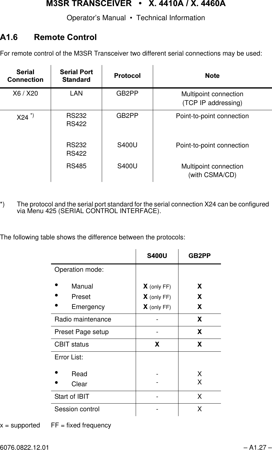 065 75$16&amp;(,9(5  ; $  ; $Operator&rsquo;s Manual &bull; Technical Information6076.0822.12.01 &ndash; A1.27 &ndash;$ 5HPRWH&amp;RQWUROFor remote control of the M3SR Transceiver two different serial connections may be used:*) The protocol and the serial port standard for the serial connection X24 can be configured  via Menu 425 (SERIAL CONTROL INTERFACE).The following table shows the difference between the protocols:x = supported FF = fixed frequency6HULDO&amp;RQQHFWLRQ6HULDO3RUW6WDQGDUG3URWRFRO 1RWHX6 / X20 LAN GB2PP Multipoint connection(TCP IP addressing)X24 *) RS232RS422GB2PP Point-to-point connectionRS232RS422S400U Point-to-point connectionRS485 S400U Multipoint connection(with CSMA/CD)68 *%33Operation mode:&bull;Manual&bull;Preset&bull;Emergency;(only FF);(only FF);(only FF);;;Radio maintenance - ;Preset Page setup - ;CBIT status ;;Error List:&bull;Read&bull;Clear--XXStart of IBIT - XSession control - X