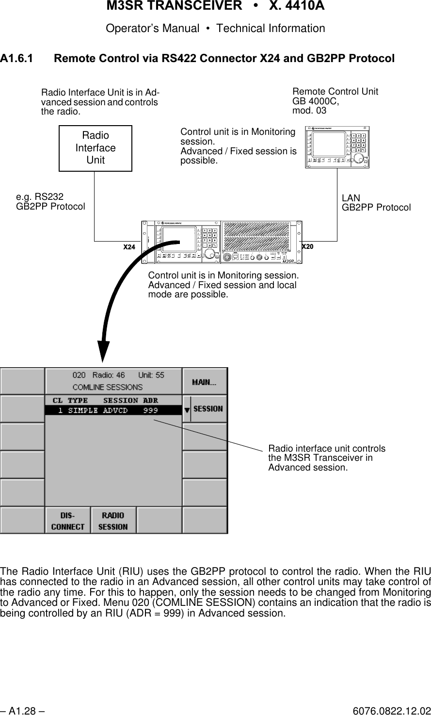 065 75$16&amp;(,9(5  ; $Operator&rsquo;s Manual &bull; Technical Information&ndash; A1.28 &ndash; 6076.0822.12.02$ 5HPRWH&amp;RQWUROYLD56&amp;RQQHFWRU;DQG*%333URWRFROThe Radio Interface Unit (RIU) uses the GB2PP protocol to control the radio. When the RIUhas connected to the radio in an Advanced session, all other control units may take control ofthe radio any time. For this to happen, only the session needs to be changed from Monitoringto Advanced or Fixed. Menu 020 (COMLINE SESSION) contains an indication that the radio isbeing controlled by an RIU (ADR = 999) in Advanced session.; ;RadioInterfaceUnitLANGB2PP ProtocolRemote Control UnitGB 4000C,mod. 03 e.g. RS232GB2PP ProtocolRadio interface unit controls the M3SR Transceiver in Advanced session.Control unit is in Monitoring session.Advanced / Fixed session and local mode are possible.Control unit is in Monitoring session.Advanced / Fixed session is possible.Radio Interface Unit is in Ad-vanced session and controls the radio.