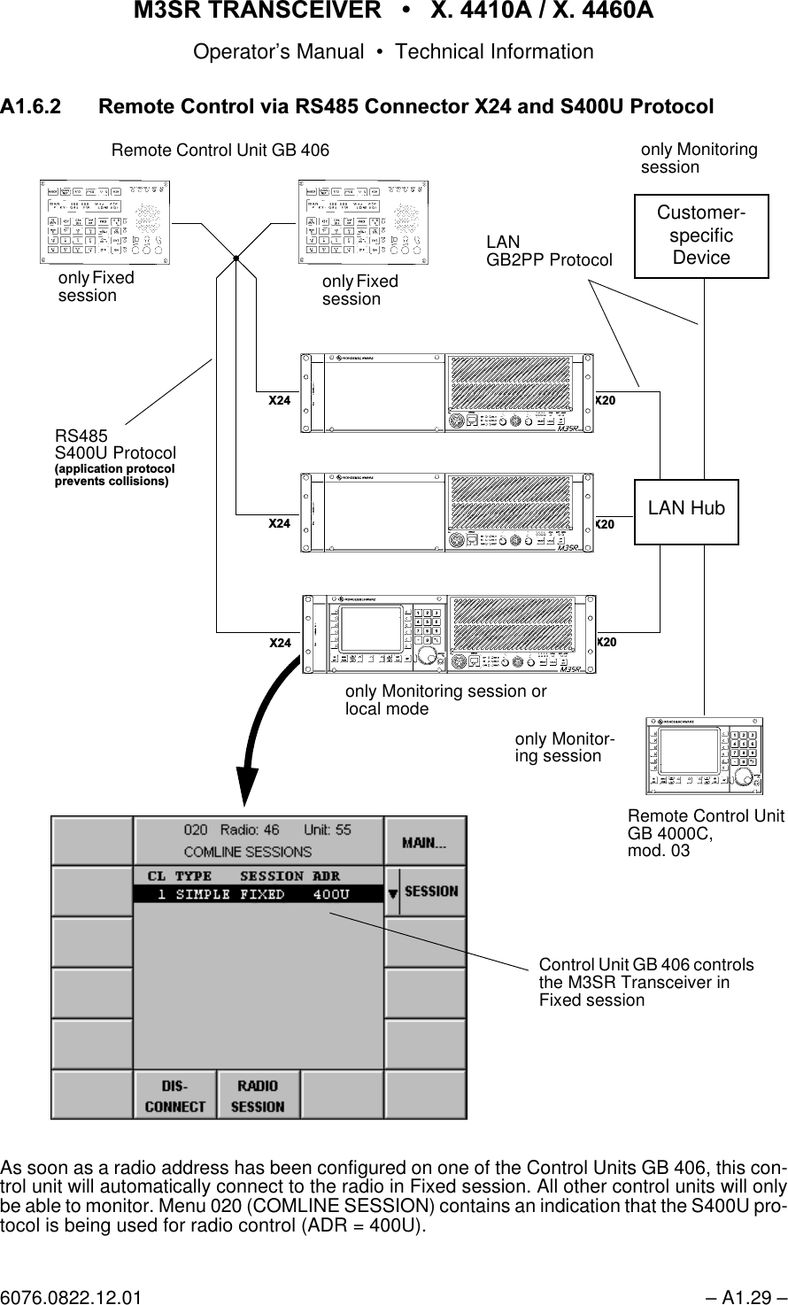 065 75$16&amp;(,9(5  ; $  ; $Operator&rsquo;s Manual &bull; Technical Information6076.0822.12.01 &ndash; A1.29 &ndash;$ 5HPRWH&amp;RQWUROYLD56&amp;RQQHFWRU;DQG683URWRFROAs soon as a radio address has been configured on one of the Control Units GB 406, this con-trol unit will automatically connect to the radio in Fixed session. All other control units will onlybe able to monitor. Menu 020 (COMLINE SESSION) contains an indication that the S400U pro-tocol is being used for radio control (ADR = 400U).LAN HubCustomer-specificDevice;;; ;;;only Monitor-ing sessiononly Monitoring session orlocal modeControl Unit GB 406 controls the M3SR Transceiver in Fixed sessionRemote Control Unit GB 406 Remote Control UnitGB 4000C,mod. 03 LANGB2PP ProtocolRS485S400U ProtocolDSSOLFDWLRQSURWRFROSUHYHQWVFROOLVLRQVonly Monitoring sessiononly Fixed session only Fixed session