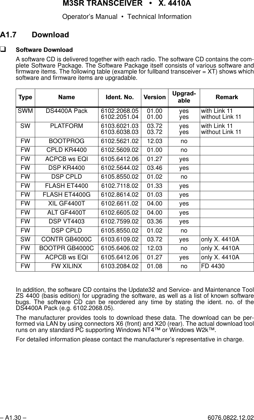 065 75$16&amp;(,9(5  ; $Operator&rsquo;s Manual &bull; Technical Information&ndash; A1.30 &ndash; 6076.0822.12.02$'RZQORDGq6RIWZDUH'RZQORDGA software CD is delivered together with each radio. The software CD contains the com-plete Software Package. The Software Package itself consists of various software andfirmware items. The following table (example for fullband transceiver = XT) shows whichsoftware and firmware items are upgradable.In addition, the software CD contains the Update32 and Service- and Maintenance ToolZS 4400 (basis edition) for upgrading the software, as well as a list of known softwarebugs. The software CD can be reordered any time by stating the ident. no. of theDS4400A Pack (e.g. 6102.2068.05).The manufacturer provides tools to download these data. The download can be per-formed via LAN by using connectors X6 (front) and X20 (rear). The actual download toolruns on any standard PC supporting Windows NT4&trade; or Windows W2k&trade;.For detailed information please contact the manufacturer&rsquo;s representative in charge.7\SH1DPH ,GHQW1R9HUVLRQ 8SJUDGDEOH 5HPDUNSWM DS4400A Pack 6102.2068.056102.2051.04 01.0001.00 yesyes with Link 11without Link 11SW PLATFORM 6103.6021.036103.6038.03 03.7203.72 yesyes with Link 11without Link 11FW BOOTPROG 6102.5621.02 12.03 noFW CPLD KR4400 6102.5609.02 01.00 noFW ACPCB ws EQI 6105.6412.06 01.27 yesFW DSP KR4400 6102.5644.02 03.46 yesFW DSP CPLD 6105.8550.02 01.02 noFW FLASH ET4400 6102.7118.02 01.33 yesFW FLASH ET4400G 6102.8614.02 01.03 yesFW XIL GF4400T 6102.6611.02 04.00 yesFW ALT GF4400T 6102.6605.02 04.00 yesFW DSP VT4403 6102.7599.02 03.36 yesFW DSP CPLD 6105.8550.02 01.02 noSW CONTR GB4000C 6103.6109.02 03.72 yes only X. 4410AFW BOOTPR GB4000C 6105.6406.02 12.03 no only X. 4410AFW ACPCB ws EQI 6105.6412.06 01.27 yes only X. 4410AFW FW XILINX 6103.2084.02 01.08 no FD 4430