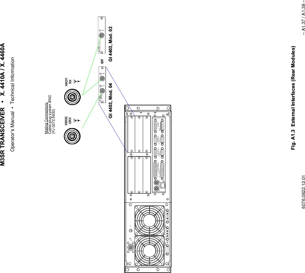 065 75$16&amp;(,9(5  ; $  ; $Operator&rsquo;s Manual &bull; Technical Information6076.0822.12.01 &ndash; A1.37 / A1.38 &ndash;)LJ $ ([WHUQDO,QWHUIDFHV5HDU0RGXOHVMating Connectors:Cable plug system BNC(FJ 0272.5930)RU*,0RG*,0RG