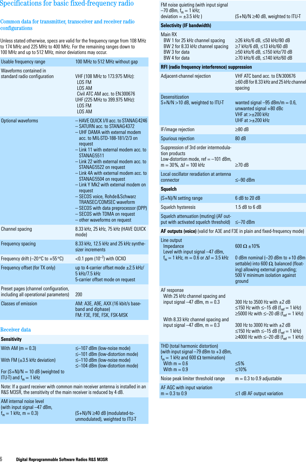 6Digital Reprogrammable Software Radios R&amp;S M3SRSpecifications for basic fixed-frequency radioCommon data for transmitter, transceiver and receiver radio configurationsUnless stated otherwise, specs are valid for the frequency range from 108 MHz to 174 MHz and 225 MHz to 400 MHz. For the remaining ranges down to 100 MHz and up to 512 MHz, minor deviations may occur.Usable frequency range 100 MHz to 512 MHz without gapWaveforms contained instandard radio configuration VHF (108 MHz to 173.975 MHz): LOS FM LOS AMCivil ATC AM acc. to EN300676UHF (225 MHz to 399.975 MHz):LOS FM LOS AMOptional waveforms &ndash; HAVE QUICK I/II acc. to STANAG4246&ndash; SATURN acc. to STANAG4372&ndash; UHF DAMA with external modemacc. to MIL-STD-188-181/2/3 on request&ndash; Link 11 with external modem acc. toSTANAG5511 &ndash; Link 22 with external modem acc. toSTANAG5522 on request&ndash; Link 4A with external modem acc. toSTANAG5504 on request&ndash; Link Y Mk2 with external modem onrequest&ndash; SECOS voice, Rohde&amp;SchwarzTRANSEC/COMSEC waveform&ndash; SECOS with data preprocessor (DPP)&ndash; SECOS with TDMA on request&ndash; other waveforms on requestChannel spacing 8.33 kHz, 25 kHz, 75 kHz (HAVE QUICK mode)Frequency spacing 8.33 kHz, 12.5 kHz and 25 kHz synthe-sizer incrementsFrequency drift (&ndash;20qC to +55qC) 0.1 ppm (10&ndash;7) with OCXOFrequency offset (for TX only) up to 4-carrier offset mode &plusmn;2.5 kHz/5 kHz/7.5 kHz5-carrier offset mode on requestPreset pages (channel configuration, including all operational parameters) 200Classes of emission AM: A3E, A9E, AXX (16 kbit/s base-band and diphase)FM: F3E, F9E, FSK, FSK-MSKReceiver dataSensitivityWith AM (m = 0.3)With FM (&plusmn;3.5 kHz deviation)For (S+N)/N = 10 dB (weighted to ITU-T) and fm = 1 kHzd&ndash;107 dBm (low-noise mode)d&ndash;101 dBm (low-distortion mode)d&ndash;110 dBm (low-noise mode)d&ndash;104 dBm (low-distortion mode)Note: If a guard receiver with common main receiver antenna is installed in an R&amp;S M3SR, the sensitivity of the main receiver is reduced by 4 dB.AM internal noise level (with input signal &ndash;47 dBm, fm = 1 kHz, m = 0.3) (S+N)/N t40 dB (modulated-to-unmodulated), weighted to ITU-TFM noise quieting (with input signal &ndash;70 dBm, fm = 1 kHz; deviation = &plusmn;3.5 kHz ) (S+N)/N t40 dB, weighted to ITU-TSelectivity (IF bandwidth)Main RXBW 1 for 25 kHz channel spacingBW 2 for 8.33 kHz channel spacingBW 3 for dataBW 4 for datat26 kHz/6 dB, d50 kHz/80 dBt7 kHz/6 dB, d13 kHz/60 dBt50 kHz/6 dB, d150 kHz/70 dBt70 kHz/6 dB, d140 kHz/60 dBRFI (radio frequency interference) suppressionAdjacent-channel rejection VHF ATC band acc. to EN300676t60 dB for 8.33 kHz and 25 kHz channel spacingDesensitizationS+N/N !10 dB, weighted to ITU-T wanted signal &ndash;95 dBm/m = 0.6, unwanted signal +80 dBcVHF at !&plusmn;200 kHzUHF at !&plusmn;200 kHzIF/image rejection t80 dBSpurious rejection 80 dBSuppression of 3rd order intermodula-tion productsLow-distortion mode, ref = &ndash;101 dBm, m = 30%, 'f = 100 kHz t70 dBLocal oscillator reradiation at antenna connector d&ndash;90 dBmSquelch(S+N)/N setting range 6 dB to 20 dBSquelch hysteresis 1.5 dB to 6 dBSquelch attenuation (muting) (AF out-put with activated squelch threshold) d&ndash;70 dBmAF outputs (voice) (valid for A3E and F3E in plain and fixed-frequency mode)Line outputImpedanceLevel with input signal &ndash;47 dBm, fm = 1 kHz, m = 0.6 or 'f = 3.5 kHz600 : &plusmn;10%0 dBm nominal (&ndash;20 dBm to +10 dBm settable) into 600 :, balanced (float-ing) allowing external grounding;500 V minimum isolation against groundAF responseWith 25 kHz channel spacing andinput signal &ndash;47 dBm, m = 0.3With 8.33 kHz channel spacing andinput signal &ndash;47 dBm, m = 0.3300 Hz to 3500 Hz with &plusmn;2 dB d150 Hz with d&ndash;15 dB (fref = 1 kHz) t5000 Hz with d&ndash;20 dB (fref = 1 kHz) 300 Hz to 3000 Hz with &plusmn;2 dB d150 Hz with d&ndash;15 dB (fref = 1 kHz) t4000 Hz with d&ndash;20 dB (fref = 1 kHz) THD (total harmonic distortion) (with input signal &ndash;79 dBm to +3 dBm, fm = 1 kHz and 600 : termination)With m = 0.6With m = 0.9d5%d10%Noise peak limiter threshold range m = 0.3 to 0.9 adjustableAF AGC with input variation m = 0.3 to 0.9 d1 dB AF output variation