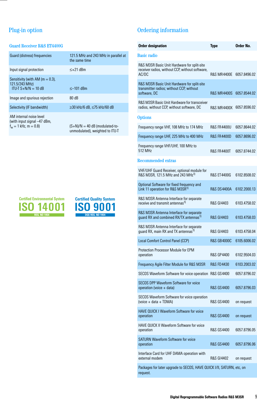 Digital Reprogrammable Software Radios R&amp;S M3SR  9Plug-in optionGuard Receiver R&amp;S ET4400GGuard (distress) frequencies 121.5 MHz and 243 MHz in parallel at the same timeInput signal protection d+21 dBmSensitivity (with AM (m = 0.3), 121.5/243 MHz)ITU-T S+N/N = 10 dB d&ndash;101 dBmImage and spurious rejection 80 dBSelectivity (IF bandwidth)  t30 kHz/6 dB, d75 kHz/60 dBAM internal noise level (with input signal &ndash;47 dBm, fm = 1 kHz, m = 0.8) (S+N)/N = 40 dB (modulated-to-unmodulated), weighted to ITU-TCertified Environmental SystemISO 14001REG. NO 1954Certified Quality SystemISO 9001DQS REG. NO 1954Ordering informationOrder designation Type Order No.Basic radioR&amp;S M3SR Basic Unit Hardware for split-site receiver radios, without CCP, without software, AC/DC R&amp;S MR4400E 6057.8496.02R&amp;S M3SR Basic Unit Hardware for split-site transmitter radios; without CCP, without software, DC R&amp;S MR4400S 6057.8544.02R&amp;S M3SR Basic Unit Hardware for transceiver radios, without CCP, without software, DC R&amp;S MR4400X 6057.8596.02OptionsFrequency range VHF, 108 MHz to 174 MHz R&amp;S FR4400U 6057.8644.02Frequency range UHF, 225 MHz to 400 MHz R&amp;S FR4400D 6057.8696.02Frequency range VHF/UHF, 100 MHz to 512 MHz R&amp;S FR4400T 6057.8744.02Recommended extrasVHF/UHF Guard Receiver, optional module for R&amp;S M3SR, 121.5 MHz and 243 MHz1) R&amp;S ET4400G 6102.8508.02Optional Software for fixed frequency and Link 11 operation for R&amp;S M3SR1) R&amp;S DS4400A 6102.2000.13R&amp;S M3SR Antenna Interface for separate receive and transmit antennas1) R&amp;S GI4403 6103.4758.02R&amp;S M3SR Antenna Interface for separate guard RX and combined RX/TX antennas1) R&amp;S GI4403 6103.4758.03R&amp;S M3SR Antenna Interface for separate guard RX, main RX and TX antennas1) R&amp;S GI4403 6103.4758.04Local Comfort Control Panel (CCP) R&amp;S GB4000C 6105.6006.02Protection Processor Module for EPM operation R&amp;S GP4400 6102.9504.03Frequency Agile Filter Module for R&amp;S M3SR R&amp;S FD4430 6103.2003.02SECOS Waveform Software for voice operation R&amp;S GS4400 6057.8796.02SECOS DPP Waveform Software for voice operation (voice + data) R&amp;S GS4400 6057.8796.03SECOS Waveform Software for voice operation (voice + data + TDMA) R&amp;S GS4400 on requestHAVE QUICK I Waveform Software for voice operation R&amp;S GS4400 on requestHAVE QUICK II Waveform Software for voice operation R&amp;S GS4400 6057.8796.05SATURN Waveform Software for voice operation R&amp;S GS4400 6057.8796.06Interface Card for UHF DAMA operation with external modem R&amp;S GI4402 on requestPackages for later upgrade to SECOS, HAVE QUICK I/II, SATURN, etc, on request.
