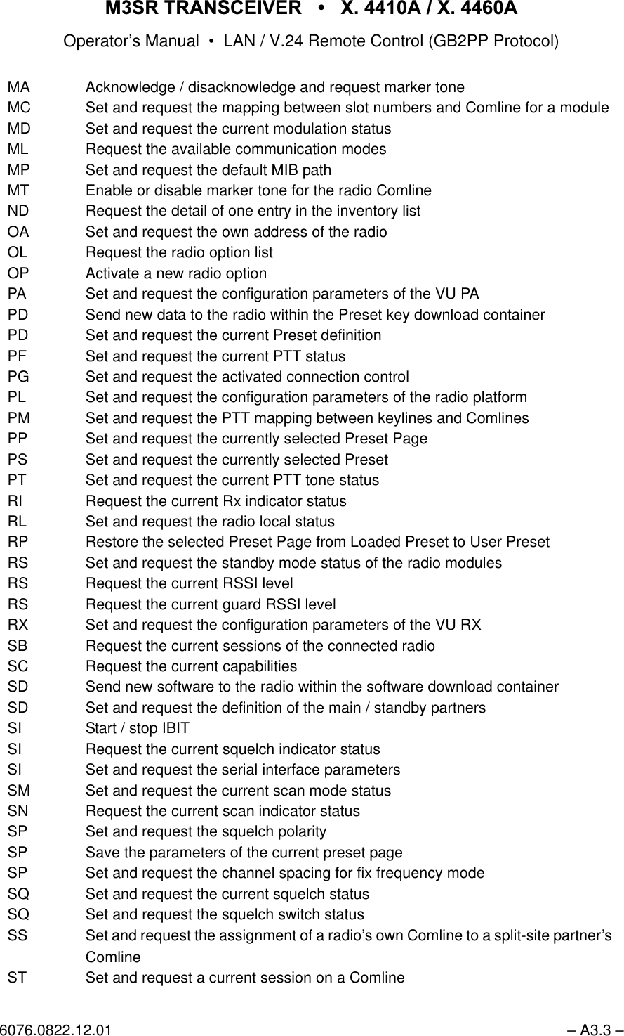 065 75$16&amp;(,9(5  ; $  ; $Operator&rsquo;s Manual &bull; LAN / V.24 Remote Control (GB2PP Protocol)6076.0822.12.01 &ndash; A3.3 &ndash;MA Acknowledge / disacknowledge and request marker toneMC Set and request the mapping between slot numbers and Comline for a moduleMD Set and request the current modulation statusML Request the available communication modesMP Set and request the default MIB pathMT Enable or disable marker tone for the radio ComlineND Request the detail of one entry in the inventory listOA Set and request the own address of the radioOL Request the radio option listOP Activate a new radio optionPA Set and request the configuration parameters of the VU PAPD Send new data to the radio within the Preset key download containerPD Set and request the current Preset definitionPF Set and request the current PTT statusPG Set and request the activated connection controlPL Set and request the configuration parameters of the radio platformPM Set and request the PTT mapping between keylines and ComlinesPP Set and request the currently selected Preset PagePS Set and request the currently selected PresetPT Set and request the current PTT tone statusRI Request the current Rx indicator statusRL Set and request the radio local statusRP Restore the selected Preset Page from Loaded Preset to User PresetRS Set and request the standby mode status of the radio modulesRS Request the current RSSI levelRS Request the current guard RSSI levelRX Set and request the configuration parameters of the VU RXSB Request the current sessions of the connected radioSC Request the current capabilitiesSD Send new software to the radio within the software download containerSD Set and request the definition of the main / standby partnersSI Start / stop IBITSI Request the current squelch indicator statusSI Set and request the serial interface parametersSM Set and request the current scan mode statusSN Request the current scan indicator statusSP Set and request the squelch polaritySP Save the parameters of the current preset pageSP Set and request the channel spacing for fix frequency modeSQ Set and request the current squelch statusSQ Set and request the squelch switch statusSS Set and request the assignment of a radio&rsquo;s own Comline to a split-site partner&rsquo;s ComlineST Set and request a current session on a Comline