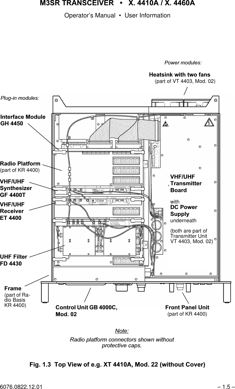 065 75$16&amp;(,9(5  ; $  ; $Operator&rsquo;s Manual &bull; User Information6076.0822.12.01 &ndash; 1.5 &ndash;)LJ  7RS9LHZRIHJ;7 $0RGZLWKRXW&amp;RYHU9+)8+)7UDQVPLWWHU%RDUGwith'&amp;3RZHU6XSSO\underneath(both are part ofTransmitter Unit VT 4403, Mod. 02)+HDWVLQNZLWKWZRIDQV(part of VT 4403, Mod. 02)3RZHUPRGXOHV)URQW3DQHO8QLW(part of KR 4400),QWHUIDFH0RGXOH*+ 9+)8+)6\QWKHVL]HU*) 73OXJLQPRGXOHV9+)8+)5HFHLYHU(7 )UDPH(part of Ra-dio Basis KR 4400)5DGLR3ODWIRUP(part of KR 4400)&amp;RQWURO8QLW*%&amp;0RG1RWH5DGLRSODWIRUPFRQQHFWRUVVKRZQZLWKRXWSURWHFWLYHFDSV8+))LOWHU)' 