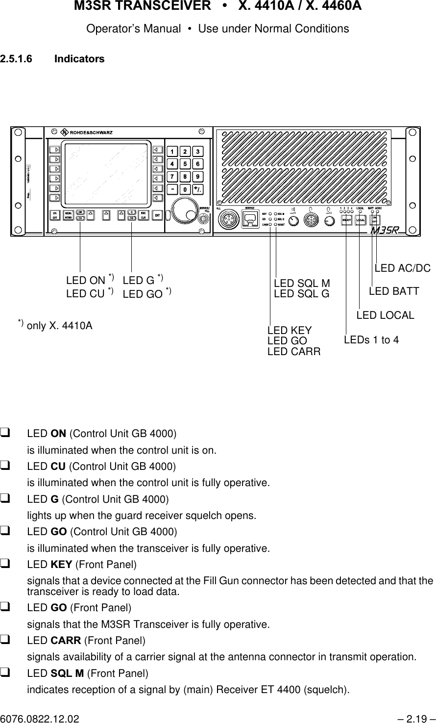 065 75$16&amp;(,9(5  ; $  ; $Operator&rsquo;s Manual &bull; Use under Normal Conditions6076.0822.12.02 &ndash; 2.19 &ndash; ,QGLFDWRUVqLED 21 (Control Unit GB 4000)is illuminated when the control unit is on.qLED &amp;8 (Control Unit GB 4000)is illuminated when the control unit is fully operative.qLED * (Control Unit GB 4000)lights up when the guard receiver squelch opens.qLED *2 (Control Unit GB 4000)is illuminated when the transceiver is fully operative.qLED .(< (Front Panel)signals that a device connected at the Fill Gun connector has been detected and that the transceiver is ready to load data. qLED *2 (Front Panel)signals that the M3SR Transceiver is fully operative.qLED &amp;$55 (Front Panel)signals availability of a carrier signal at the antenna connector in transmit operation.qLED 64/ 0 (Front Panel)indicates reception of a signal by (main) Receiver ET 4400 (squelch).LED ON *)LED CU *) LED G *)LED GO *)LED KEYLED GOLED CARRLED SQL MLED SQL GLED LOCALLEDs 1 to 4LED BATTLED AC/DC*) only X. 4410A