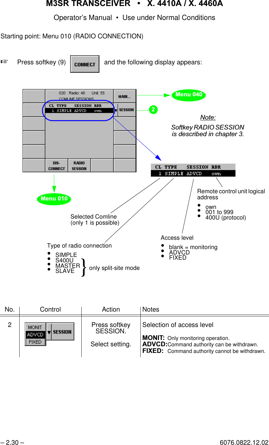 065 75$16&amp;(,9(5  ; $  ; $Operator&rsquo;s Manual &bull; Use under Normal Conditions&ndash; 2.30 &ndash; 6076.0822.12.02Starting point: Menu 010 (RADIO CONNECTION)+Press softkey (9)     and the following display appears:No. Control Action Notes2 Press softkeySESSION.Select setting.Selection of access level021,7Only monitoring operation.$'9&amp;'Command authority can be withdrawn.),;(' Command authority cannot be withdrawn.softkey CONNECTsoftkey DISCONNECTSelected Comline(only 1 is possible)Type of radio connection&bull;SIMPLE&bull;S400U&bull;MASTER&bull;SLAVEAccess level&bull;blank = monitoring&bull;ADVCD&bull;FIXED}Remote control unit logicaladdress&bull;own&bull;001 to 999&bull;400U (protocol)only split-site mode0HQX0HQX1RWH6RIWNH\5$',26(66,21LVGHVFULEHGLQFKDSWHU