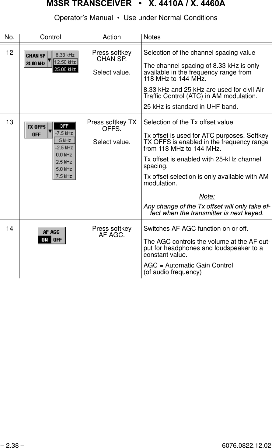 065 75$16&amp;(,9(5  ; $  ; $Operator&rsquo;s Manual &bull; Use under Normal Conditions&ndash; 2.38 &ndash; 6076.0822.12.0212 Press softkey CHAN SP.Select value.Selection of the channel spacing valueThe channel spacing of 8.33 kHz is only available in the frequency range from118 MHz to 144 MHz.8.33 kHz and 25 kHz are used for civil Air Traffic Control (ATC) in AM modulation.25 kHz is standard in UHF band.13 Press softkey TX OFFS.Select value.Selection of the Tx offset valueTx offset is used for ATC purposes. Softkey TX OFFS is enabled in the frequency range from 118 MHz to 144 MHz.Tx offset is enabled with 25-kHz channel spacing.Tx offset selection is only available with AM modulation.1RWH$Q\FKDQJHRIWKH7[RIIVHWZLOORQO\WDNHHIIHFWZKHQWKHWUDQVPLWWHULVQH[WNH\HG14 Press softkeyAF AGC. Switches AF AGC function on or off.The AGC controls the volume at the AF out-put for headphones and loudspeaker to a constant value.AGC = Automatic Gain Control(of audio frequency)No. Control Action Notes
