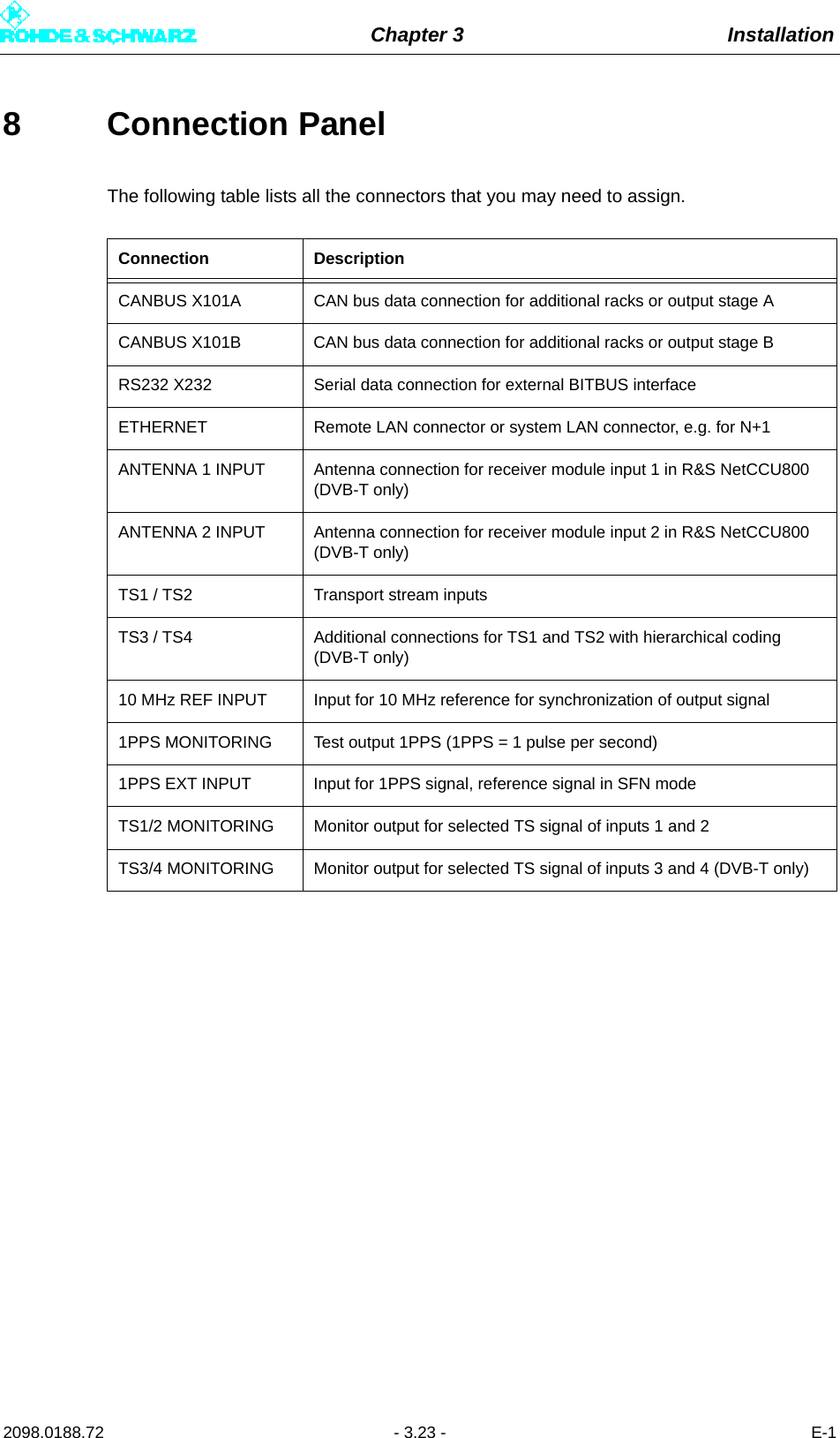 Chapter 3 Installation2098.0188.72 - 3.23 - E-18 Connection PanelThe following table lists all the connectors that you may need to assign.Connection DescriptionCANBUS X101A CAN bus data connection for additional racks or output stage ACANBUS X101B  CAN bus data connection for additional racks or output stage BRS232 X232 Serial data connection for external BITBUS interfaceETHERNET Remote LAN connector or system LAN connector, e.g. for N+1ANTENNA 1 INPUT Antenna connection for receiver module input 1 in R&amp;S NetCCU800 (DVB-T only)ANTENNA 2 INPUT Antenna connection for receiver module input 2 in R&amp;S NetCCU800 (DVB-T only)TS1 / TS2 Transport stream inputsTS3 / TS4 Additional connections for TS1 and TS2 with hierarchical coding (DVB-T only)10 MHz REF INPUT Input for 10 MHz reference for synchronization of output signal1PPS MONITORING Test output 1PPS (1PPS = 1 pulse per second)1PPS EXT INPUT Input for 1PPS signal, reference signal in SFN modeTS1/2 MONITORING Monitor output for selected TS signal of inputs 1 and 2TS3/4 MONITORING Monitor output for selected TS signal of inputs 3 and 4 (DVB-T only)