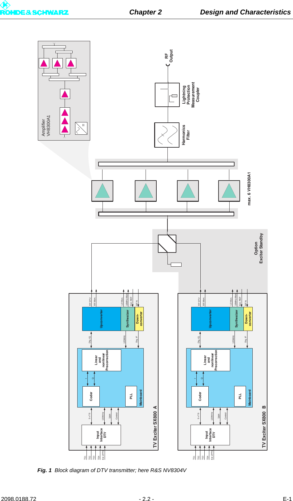 Chapter 2 Design and Characteristics2098.0188.72 - 2.2 - E-1Fig. 1 Block diagram of DTV transmitter; here R&amp;S NV8304VExciter StandbyAmplifierVH8300A1=LightningProtectionMeasurementCouplerHarmonicsFilterRFOutputmax. 6 VH8300A1InputInterfaceDTVTS1TS2TS3TS4Ext 1PPSCoderIQLinearandnonlinearPrecorrectionUpconverterDig. IQDig. IF120MHzSynthesizerDown-converterPLLMainboardLO Mon.Ext. REF10MHz Mon.RF NRF DTVRF Mon.TV Exciter SX800 A3xTS120MHzControl1ppsInputInterfaceDTVTS1TS2TS3TS4Ext 1PPSCoderIQLinearandnonlinearPrecorrectionUpconverterDig. IQDig. IF120MHzSynthesizerDown-converterPLLMainboardLO Mon.Ext. REF10MHz Mon.RF NRF DTVRF Mon.TV Exciter SX800 B3xTS120MHzControl1ppsOption