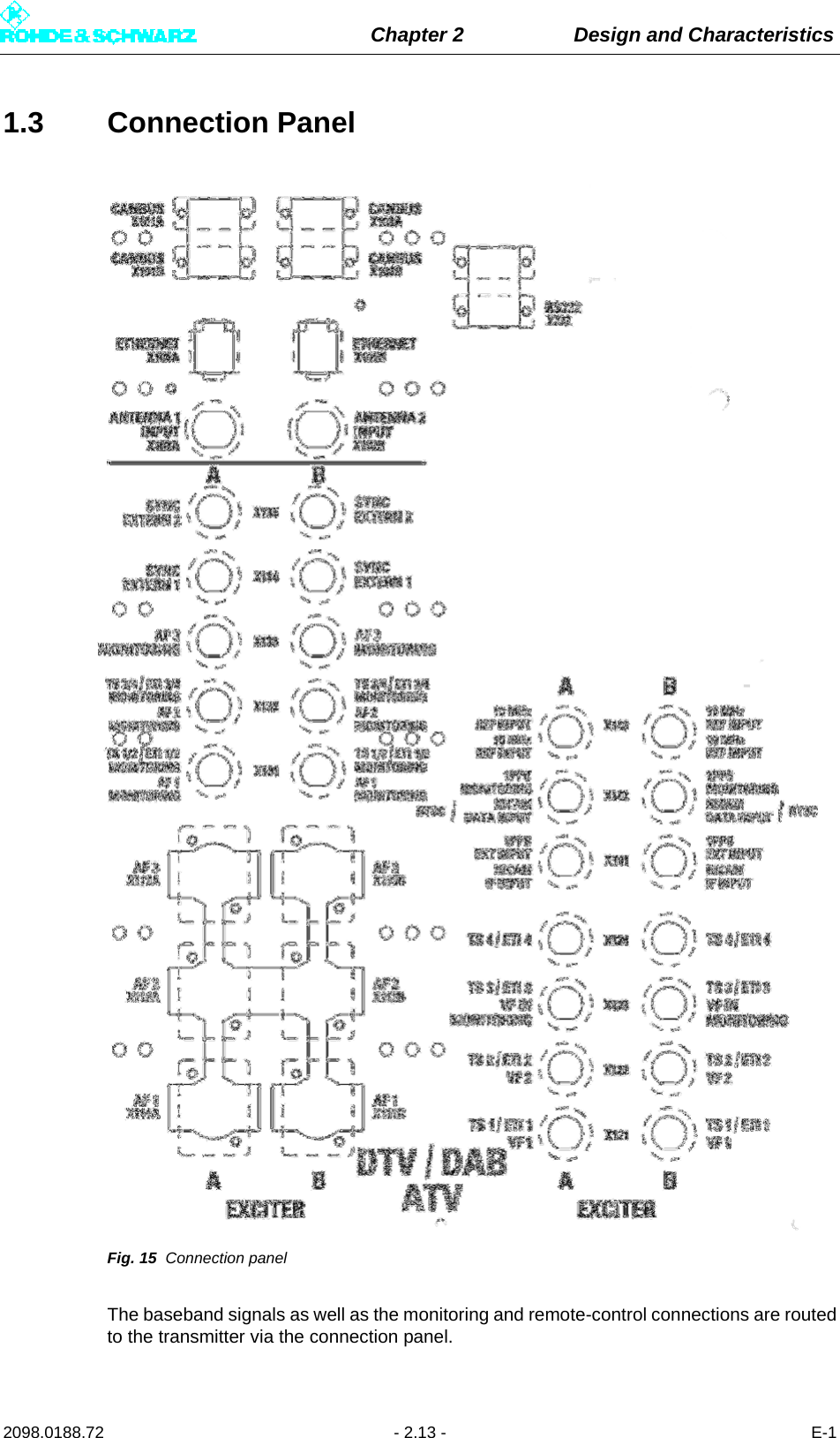 Chapter 2 Design and Characteristics2098.0188.72 - 2.13 - E-11.3 Connection PanelFig. 15 Connection panel The baseband signals as well as the monitoring and remote-control connections are routedto the transmitter via the connection panel.