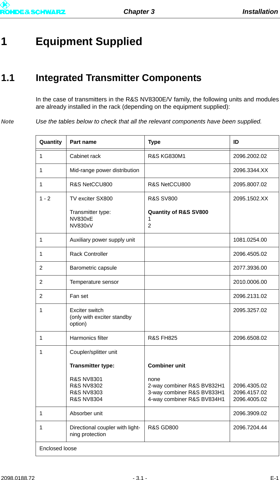 Chapter 3 Installation2098.0188.72 - 3.1 - E-11 Equipment Supplied1.1 Integrated Transmitter ComponentsIn the case of transmitters in the R&amp;S NV8300E/V family, the following units and modulesare already installed in the rack (depending on the equipment supplied):Note Use the tables below to check that all the relevant components have been supplied.Quantity Part name Type ID1 Cabinet rack R&amp;S KG830M1 2096.2002.021 Mid-range power distribution 2096.3344.XX1 R&amp;S NetCCU800 R&amp;S NetCCU800 2095.8007.021 - 2 TV exciter SX800Transmitter type:NV830xENV830xVR&amp;S SV800Quantity of R&amp;S SV800122095.1502.XX1 Auxiliary power supply unit 1081.0254.001 Rack Controller 2096.4505.022 Barometric capsule 2077.3936.002 Temperature sensor 2010.0006.002 Fan set 2096.2131.021 Exciter switch(only with exciter standby option)2095.3257.021 Harmonics filter R&amp;S FH825 2096.6508.021 Coupler/splitter unitTransmitter type:R&amp;S NV8301R&amp;S NV8302R&amp;S NV8303R&amp;S NV8304Combiner unitnone2-way combiner R&amp;S BV832H13-way combiner R&amp;S BV833H14-way combiner R&amp;S BV834H12096.4305.022096.4157.022096.4005.021 Absorber unit 2096.3909.021 Directional coupler with light-ning protectionR&amp;S GD800 2096.7204.44Enclosed loose