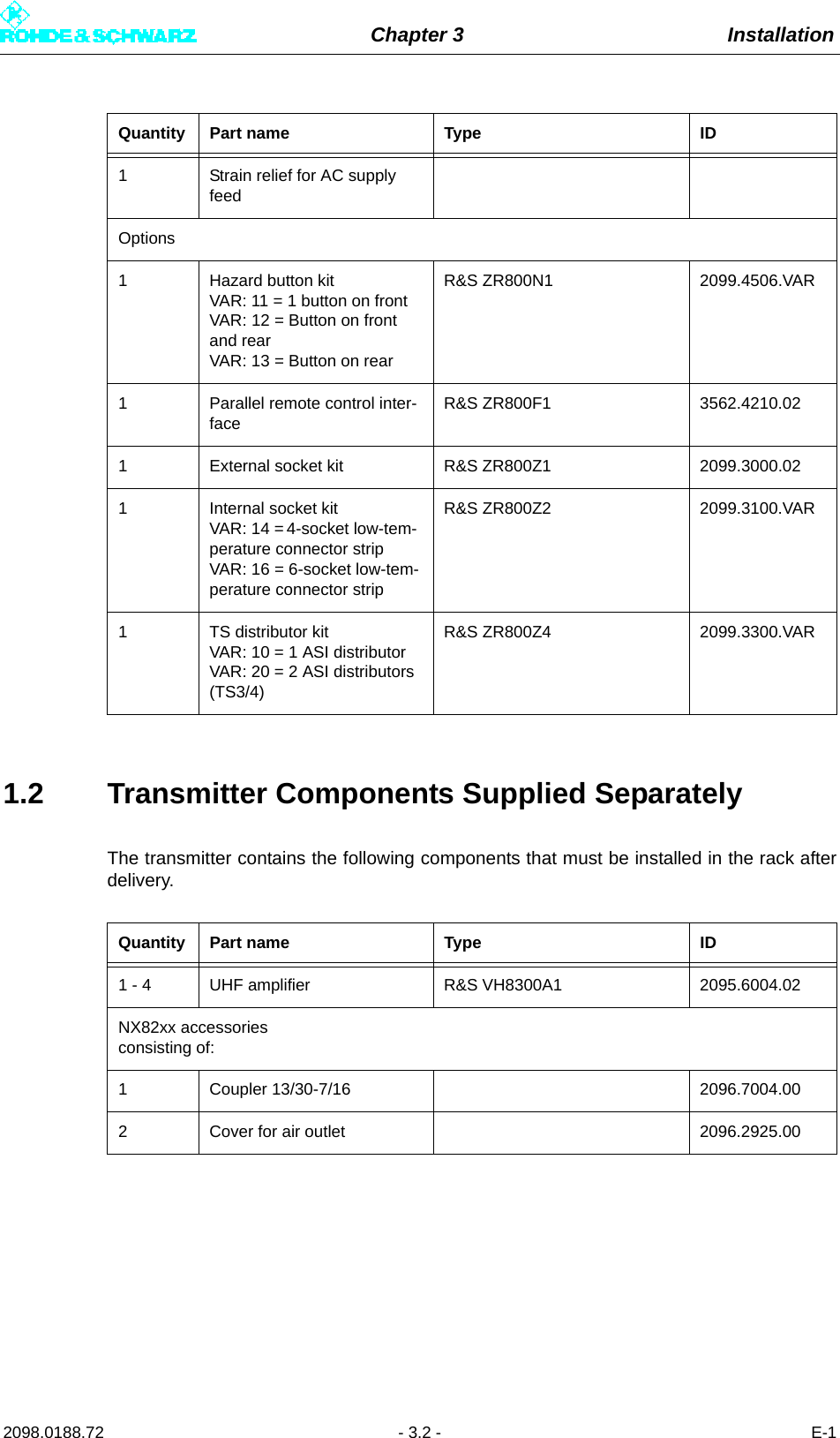 Chapter 3 Installation2098.0188.72 - 3.2 - E-11.2 Transmitter Components Supplied SeparatelyThe transmitter contains the following components that must be installed in the rack afterdelivery.1 Strain relief for AC supply feedOptions1 Hazard button kitVAR: 11 = 1 button on frontVAR: 12 = Button on front and rearVAR: 13 = Button on rearR&amp;S ZR800N1 2099.4506.VAR1 Parallel remote control inter-faceR&amp;S ZR800F1 3562.4210.021 External socket kit R&amp;S ZR800Z1 2099.3000.021 Internal socket kitVAR: 14 = 4-socket low-tem-perature connector stripVAR: 16 = 6-socket low-tem-perature connector stripR&amp;S ZR800Z2 2099.3100.VAR1 TS distributor kitVAR: 10 = 1 ASI distributorVAR: 20 = 2 ASI distributors (TS3/4)R&amp;S ZR800Z4 2099.3300.VARQuantity Part name Type ID1 - 4 UHF amplifier R&amp;S VH8300A1  2095.6004.02NX82xx accessoriesconsisting of:1 Coupler 13/30-7/16  2096.7004.002 Cover for air outlet 2096.2925.00Quantity Part name Type ID