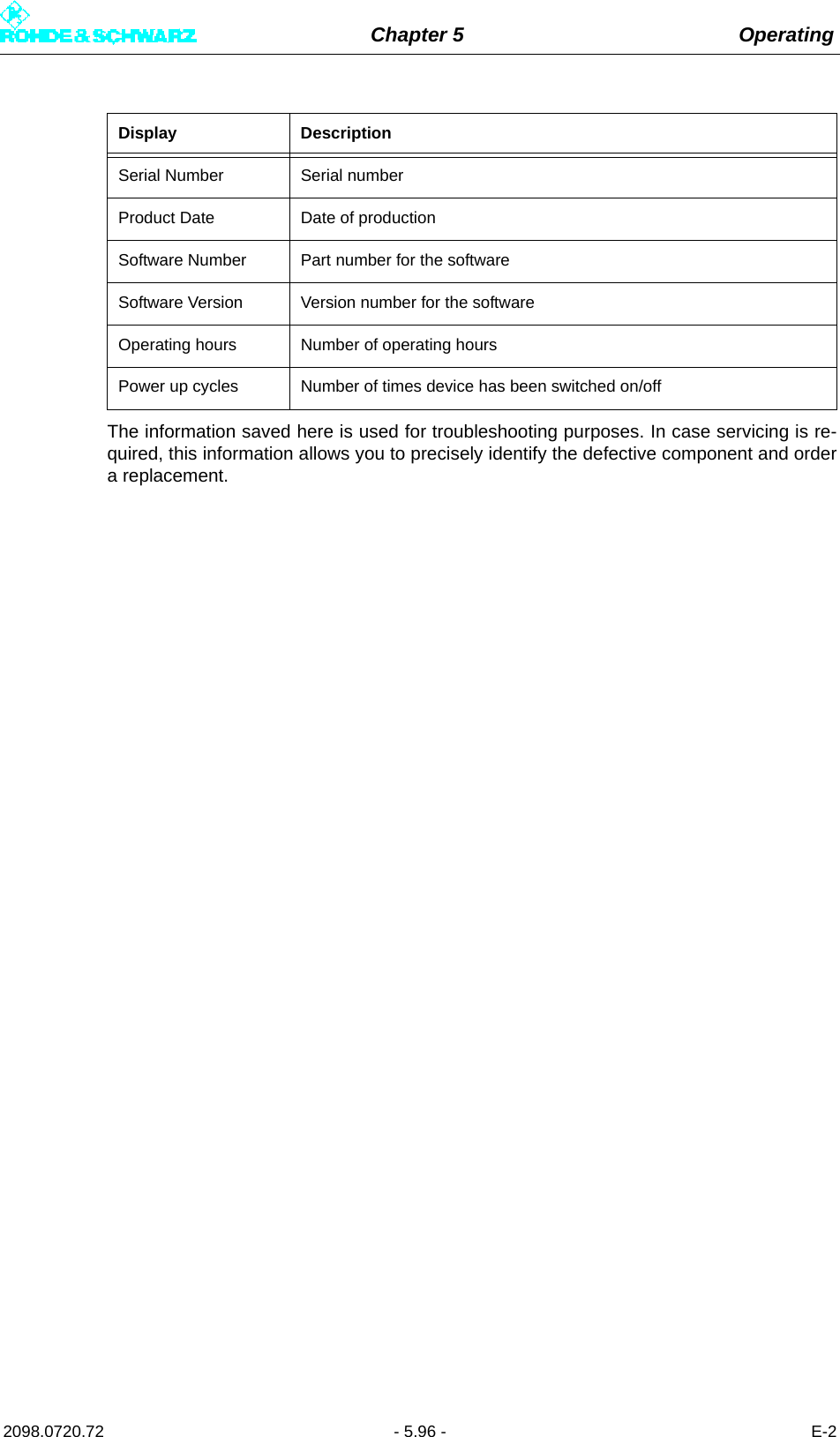 Chapter 5 Operating2098.0720.72 - 5.96 - E-2The information saved here is used for troubleshooting purposes. In case servicing is re-quired, this information allows you to precisely identify the defective component and ordera replacement.Serial Number Serial numberProduct Date Date of productionSoftware Number Part number for the softwareSoftware Version Version number for the softwareOperating hours Number of operating hoursPower up cycles Number of times device has been switched on/offDisplay Description