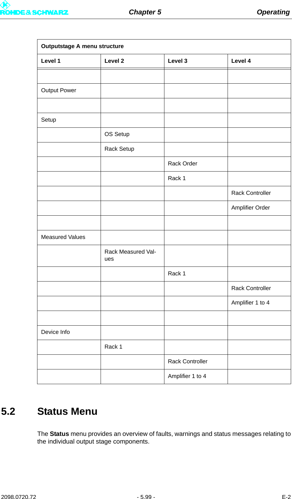 Chapter 5 Operating2098.0720.72 - 5.99 - E-25.2 Status MenuThe Status menu provides an overview of faults, warnings and status messages relating tothe individual output stage components. Output PowerSetupOS SetupRack SetupRack OrderRack 1Rack ControllerAmplifier OrderMeasured ValuesRack Measured Val-uesRack 1Rack ControllerAmplifier 1 to 4Device InfoRack 1Rack ControllerAmplifier 1 to 4Outputstage A menu structureLevel 1 Level 2 Level 3 Level 4