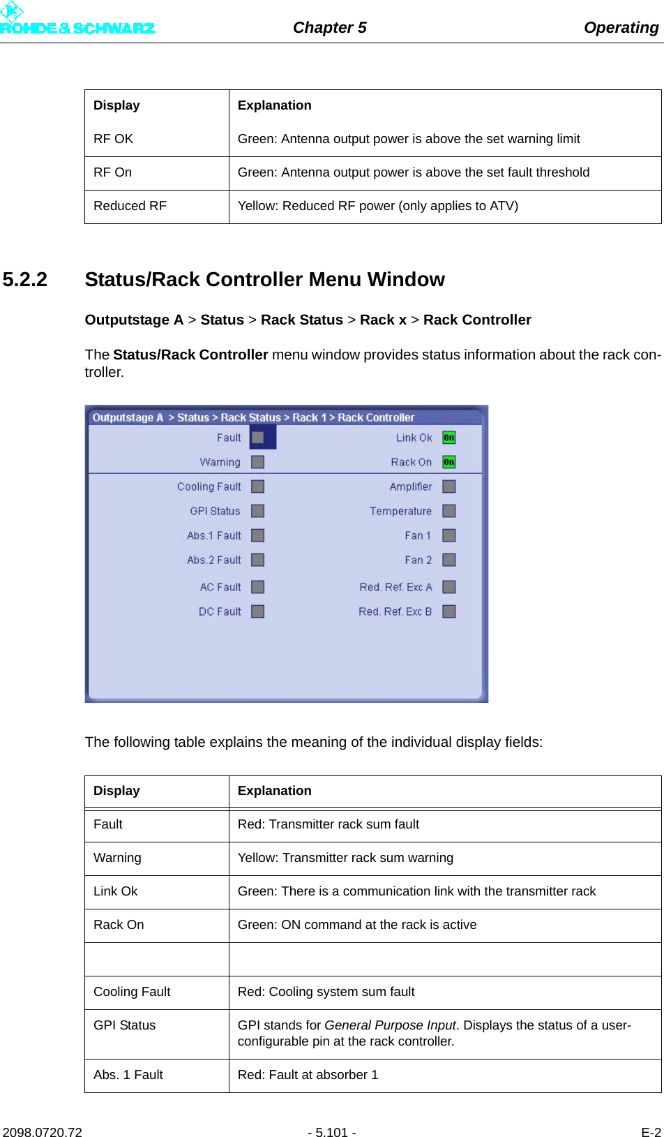 Chapter 5 Operating2098.0720.72 - 5.101 - E-25.2.2 Status/Rack Controller Menu WindowOutputstage A &gt; Status &gt; Rack Status &gt; Rack x &gt; Rack ControllerThe Status/Rack Controller menu window provides status information about the rack con-troller.The following table explains the meaning of the individual display fields:RF OK Green: Antenna output power is above the set warning limitRF On Green: Antenna output power is above the set fault thresholdReduced RF Yellow: Reduced RF power (only applies to ATV)Display ExplanationFault Red: Transmitter rack sum faultWarning Yellow: Transmitter rack sum warningLink Ok Green: There is a communication link with the transmitter rackRack On Green: ON command at the rack is activeCooling Fault Red: Cooling system sum faultGPI Status GPI stands for General Purpose Input. Displays the status of a user-configurable pin at the rack controller.Abs. 1 Fault Red: Fault at absorber 1Display Explanation