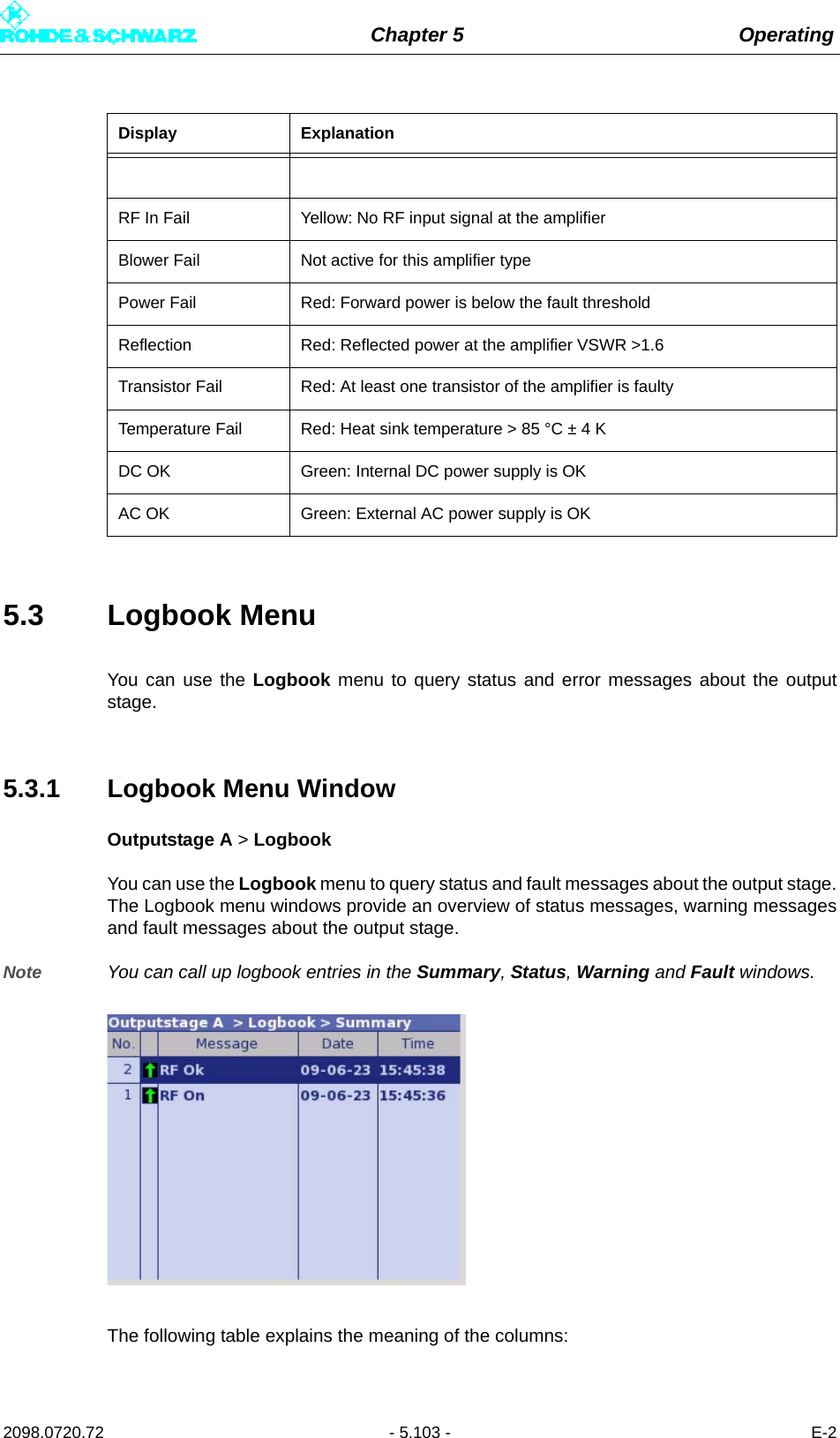 Chapter 5 Operating2098.0720.72 - 5.103 - E-25.3 Logbook MenuYou can use the Logbook menu to query status and error messages about the outputstage.5.3.1 Logbook Menu WindowOutputstage A &gt; LogbookYou can use the Logbook menu to query status and fault messages about the output stage.The Logbook menu windows provide an overview of status messages, warning messagesand fault messages about the output stage.Note You can call up logbook entries in the Summary, Status, Warning and Fault windows.The following table explains the meaning of the columns:RF In Fail Yellow: No RF input signal at the amplifierBlower Fail Not active for this amplifier typePower Fail Red: Forward power is below the fault thresholdReflection Red: Reflected power at the amplifier VSWR &gt;1.6Transistor Fail Red: At least one transistor of the amplifier is faultyTemperature Fail Red: Heat sink temperature &gt; 85 °C ± 4 KDC OK Green: Internal DC power supply is OKAC OK Green: External AC power supply is OKDisplay Explanation