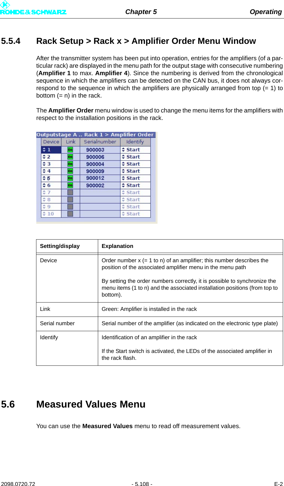 Chapter 5 Operating2098.0720.72 - 5.108 - E-25.5.4 Rack Setup &gt; Rack x &gt; Amplifier Order Menu WindowAfter the transmitter system has been put into operation, entries for the amplifiers (of a par-ticular rack) are displayed in the menu path for the output stage with consecutive numbering(Amplifier 1 to max. Amplifier 4). Since the numbering is derived from the chronologicalsequence in which the amplifiers can be detected on the CAN bus, it does not always cor-respond to the sequence in which the amplifiers are physically arranged from top (= 1) tobottom (= n) in the rack.The Amplifier Order menu window is used to change the menu items for the amplifiers withrespect to the installation positions in the rack.5.6 Measured Values MenuYou can use the Measured Values menu to read off measurement values. Setting/display ExplanationDevice Order number x (= 1 to n) of an amplifier; this number describes the position of the associated amplifier menu in the menu pathBy setting the order numbers correctly, it is possible to synchronize the menu items (1 to n) and the associated installation positions (from top to bottom).Link Green: Amplifier is installed in the rackSerial number Serial number of the amplifier (as indicated on the electronic type plate)Identify Identification of an amplifier in the rackIf the Start switch is activated, the LEDs of the associated amplifier in the rack flash.