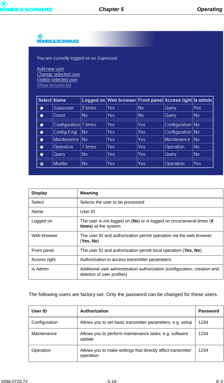 Chapter 5 Operating2098.0720.72 - 5.18 - E-2The following users are factory-set. Only the password can be changed for these users. Display MeaningSelect Selects the user to be processedName User IDLogged on The user is not logged on (No) or is logged on once/several times (X times) at the system Web browser The user ID and authorization permit operation via the web browser (Yes, No)Front panel The user ID and authorization permit local operation (Yes, No)Access right Authorization to access transmitter parametersIs Admin Additional user administration authorization (configuration, creation and deletion of user profiles)User ID Authorization PasswordConfiguration Allows you to set basic transmitter parameters; e.g. setup 1234Maintenance Allows you to perform maintenance tasks; e.g. software update1234Operation Allows you to make settings that directly affect transmitter operation1234